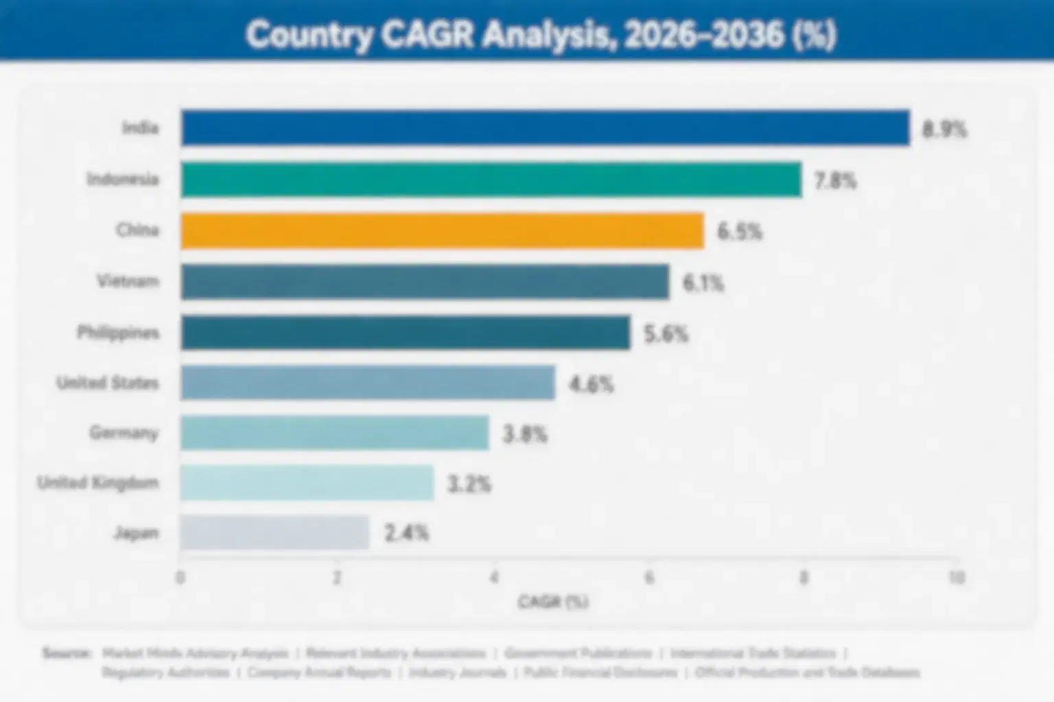 emission-control-catalyst-for-small-engines-country-cagr-analysis-1787719722826