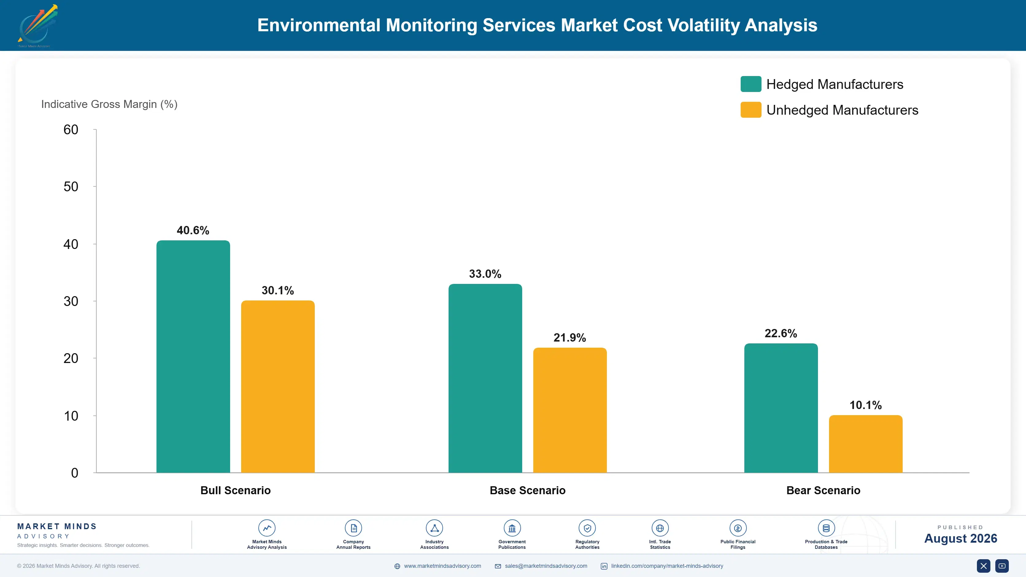 environmental-monitoring-services-market-cost-volatility-analysis-1787302696675