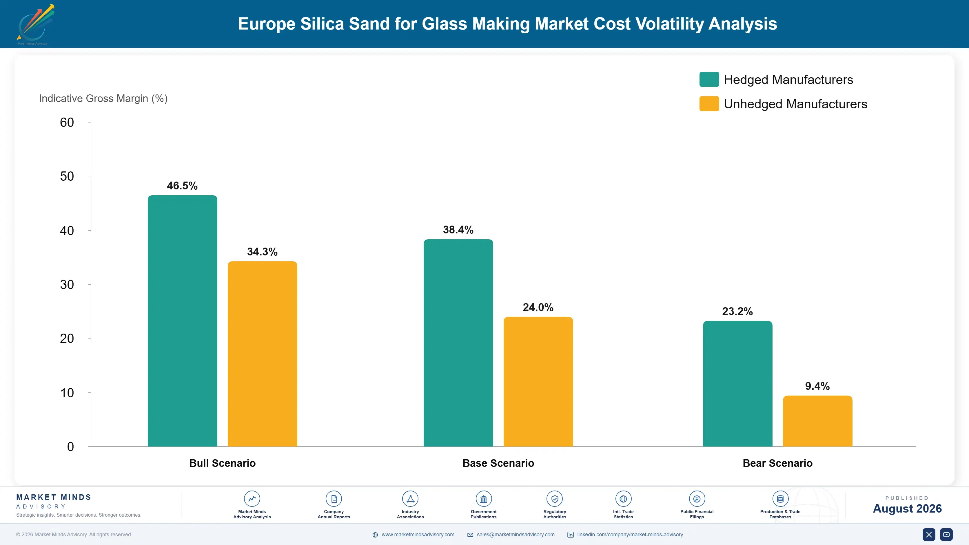 europe-silica-sand-for-glass-making-market-cost-volatility-analysis-1787332521080