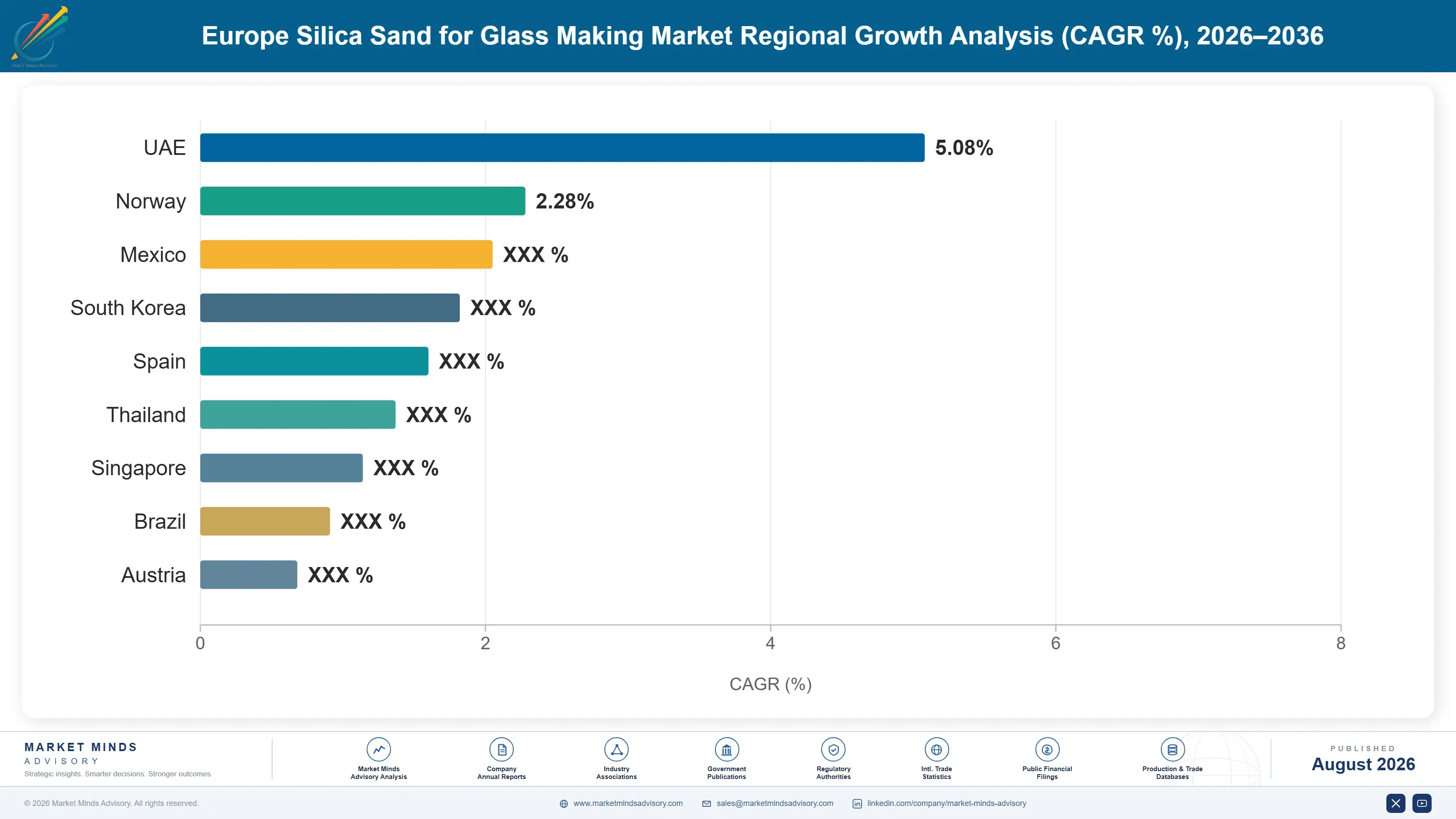 europe-silica-sand-for-glass-making-market-country-cagr-analysis-1787332520370