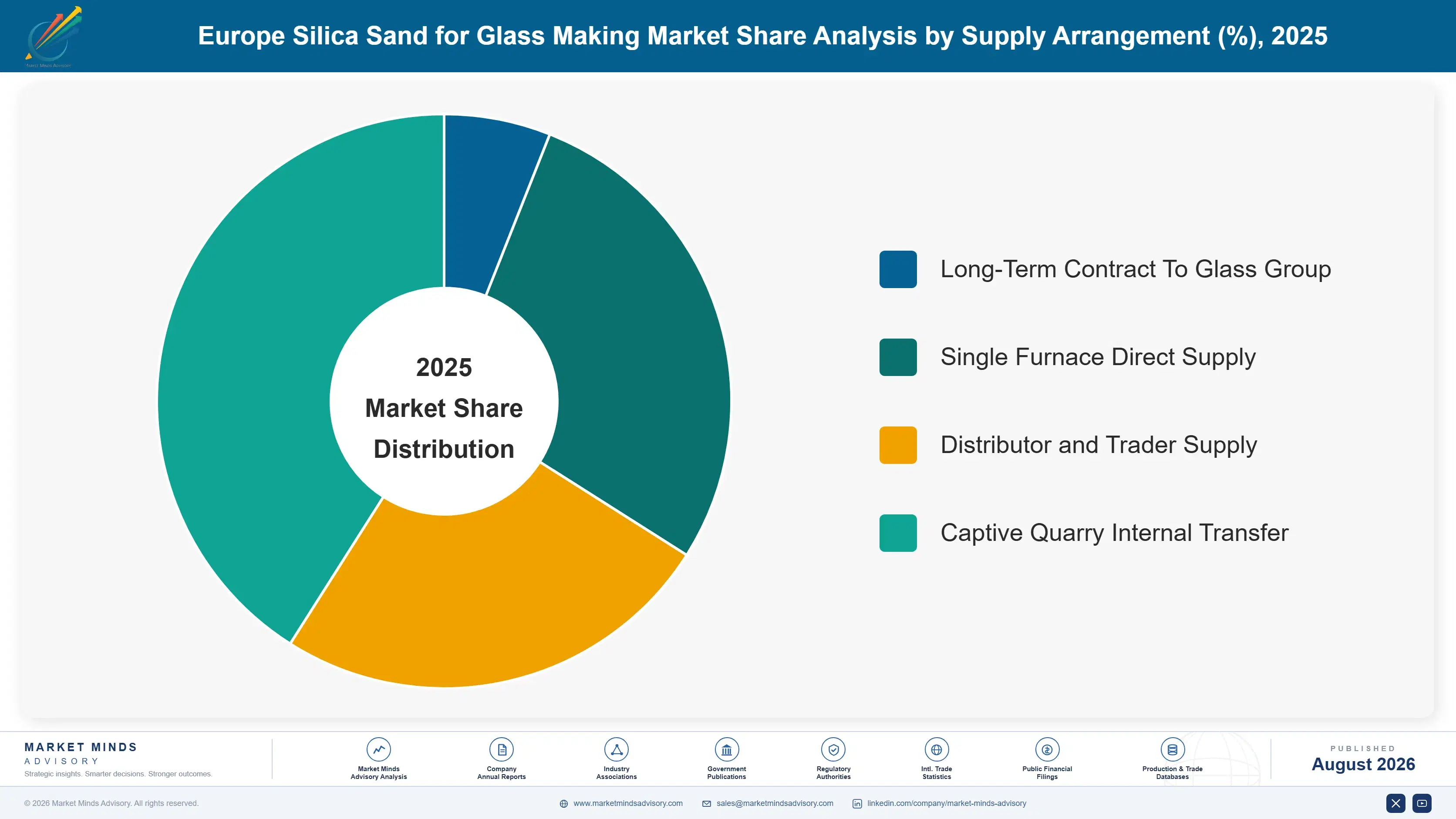 europe-silica-sand-for-glass-making-market-market-share-analysis-1787332519856