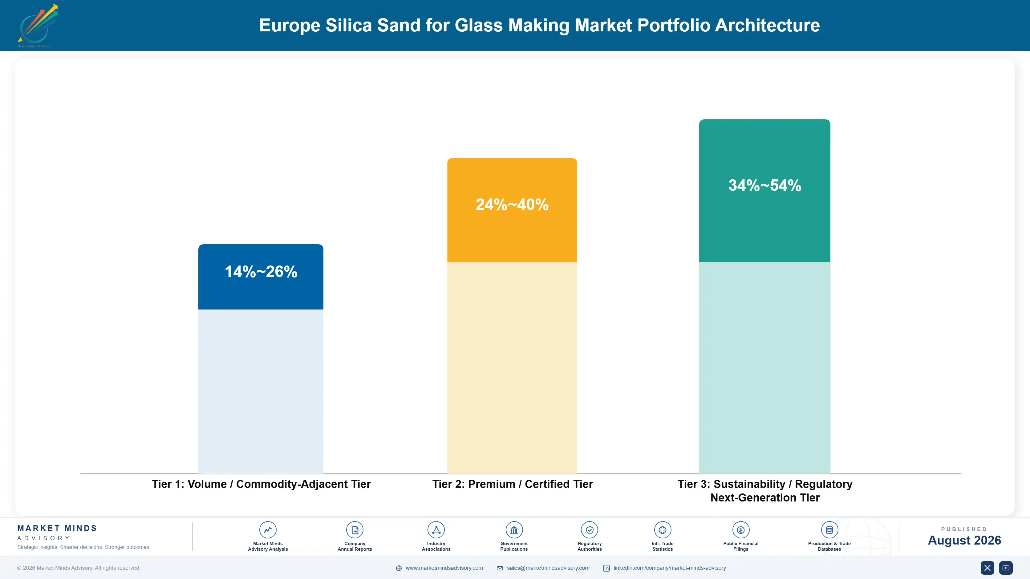 europe-silica-sand-for-glass-making-market-portfolio-architecture-1787332521571