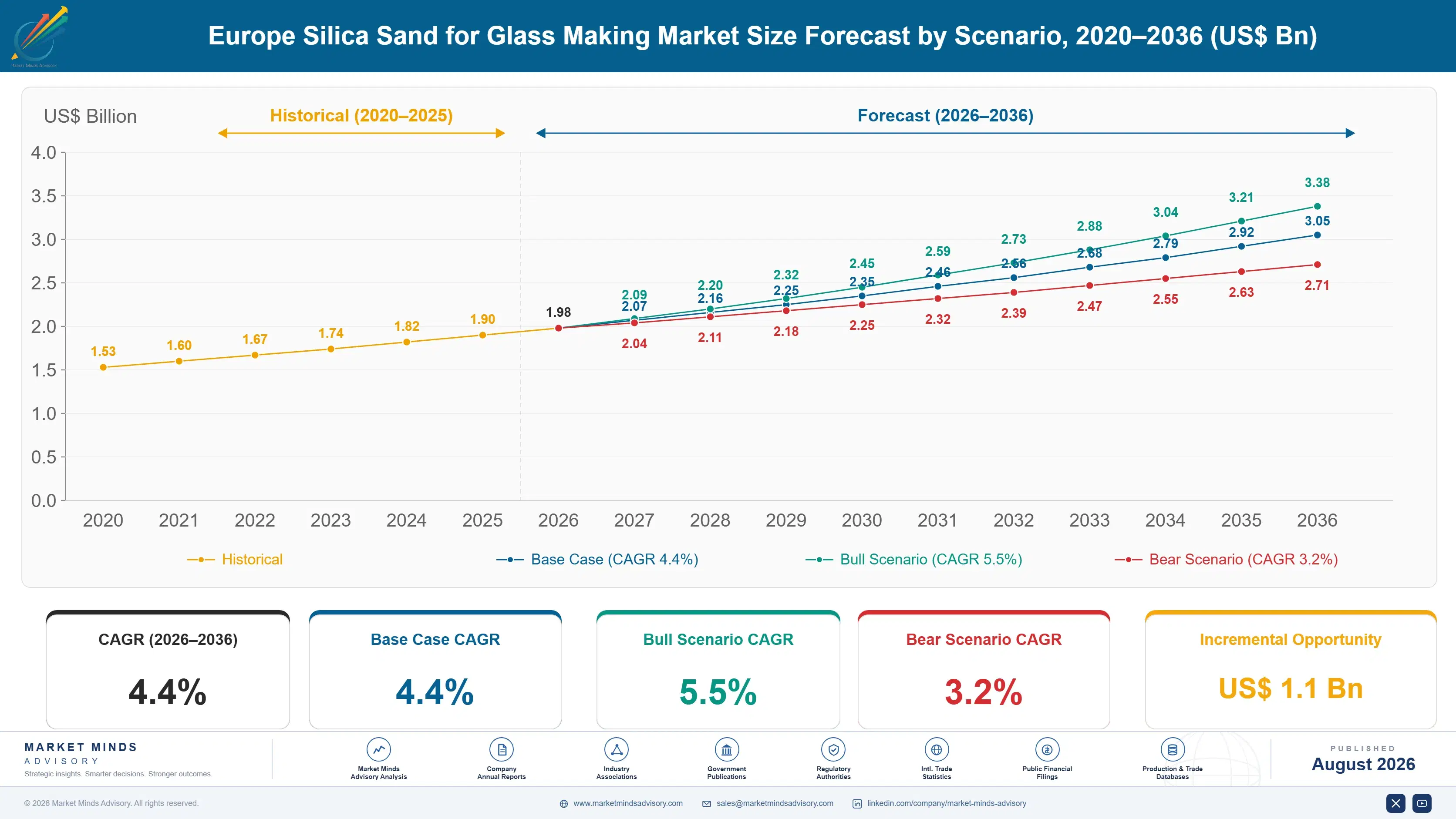 europe-silica-sand-for-glass-making-market-size-forecast-scenario-1787332519326