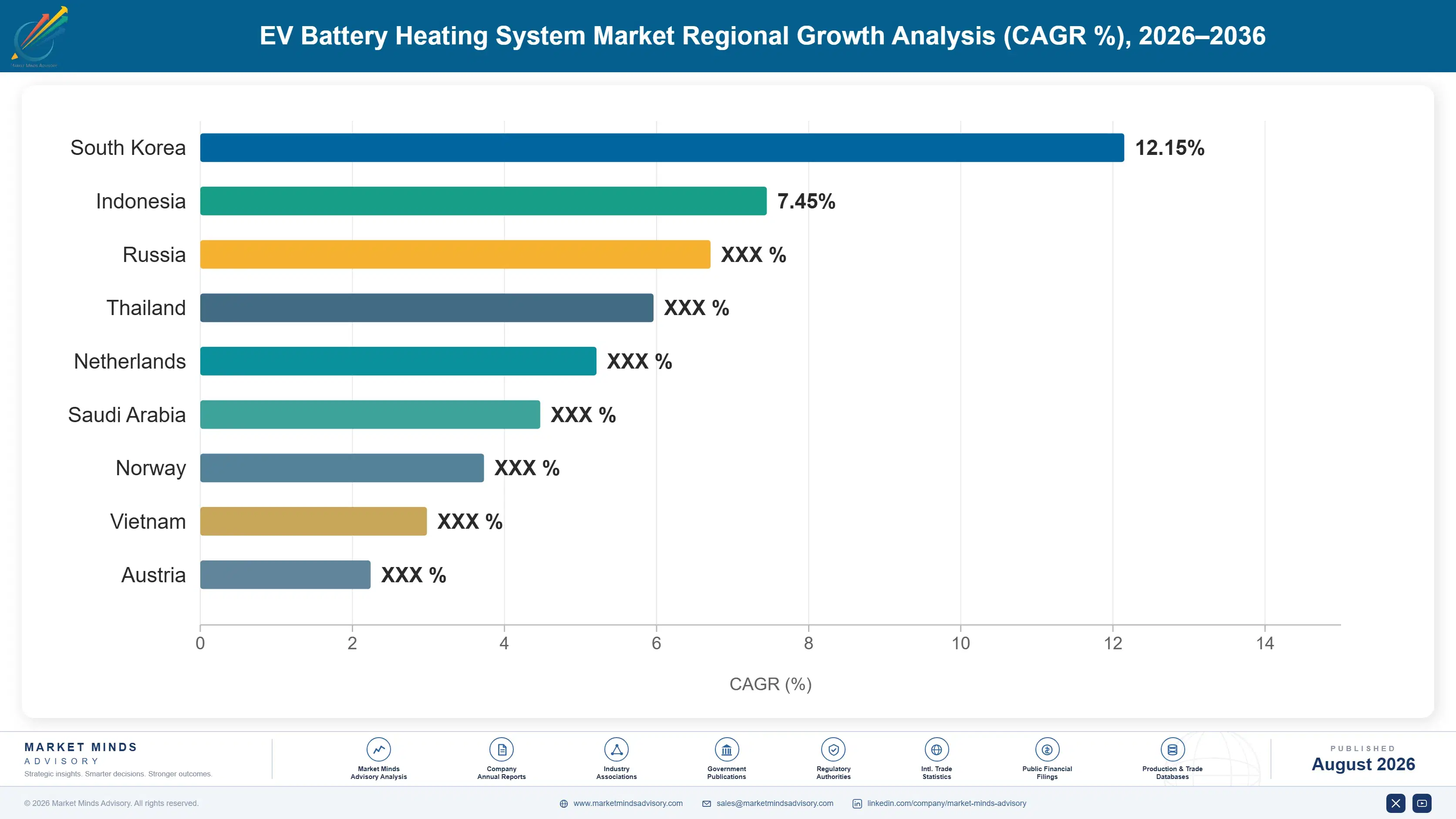 ev-battery-heating-system-market-country-cagr-analysis-1787552157330