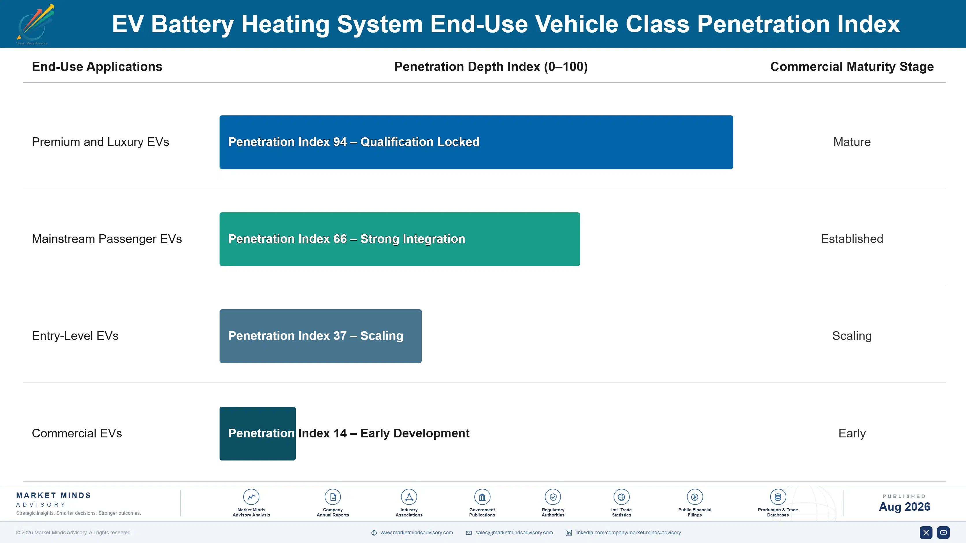 ev-battery-heating-system-market-end-use-penetration-index-1787552159034