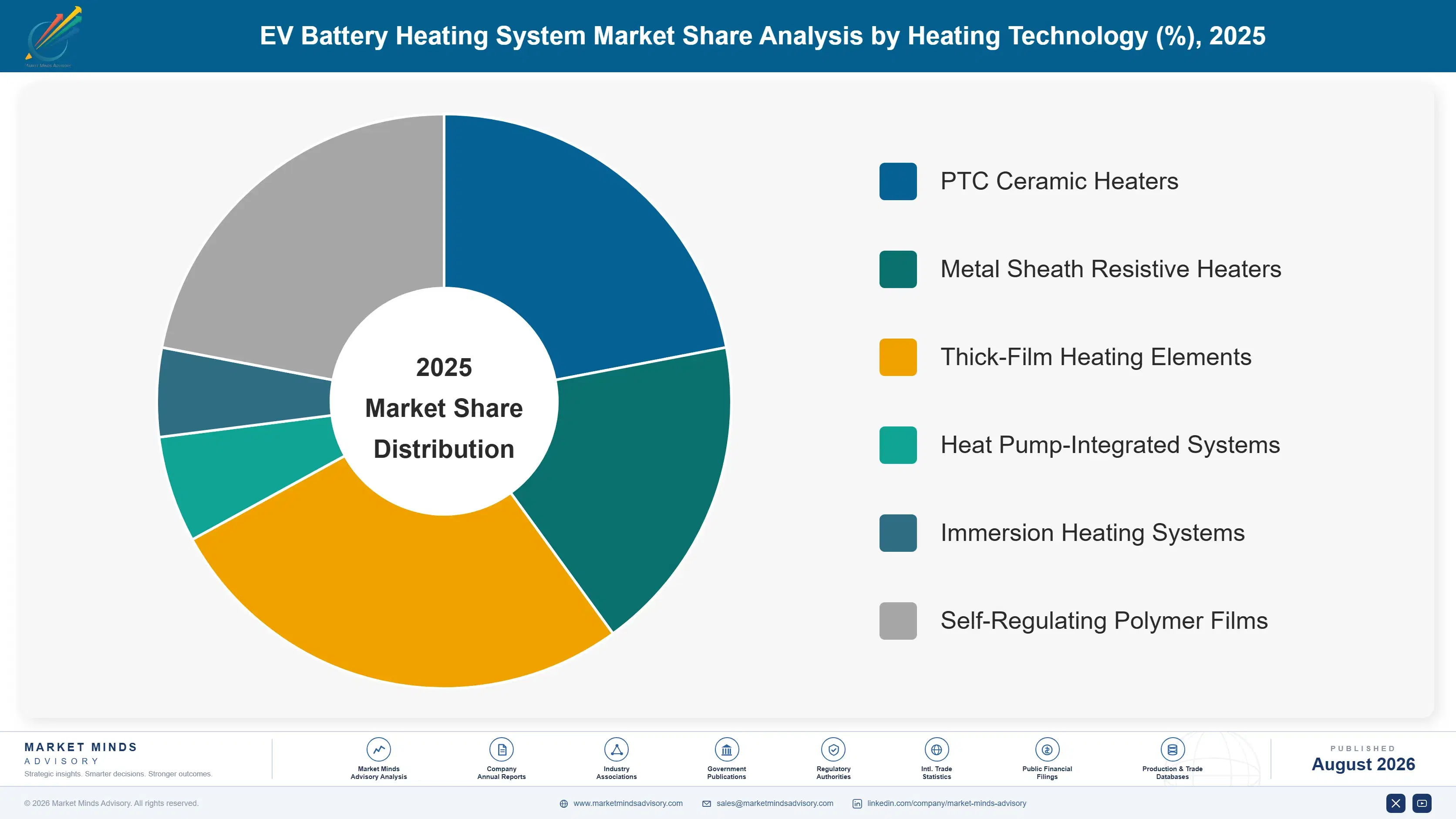 ev-battery-heating-system-market-market-share-analysis-1787552156815