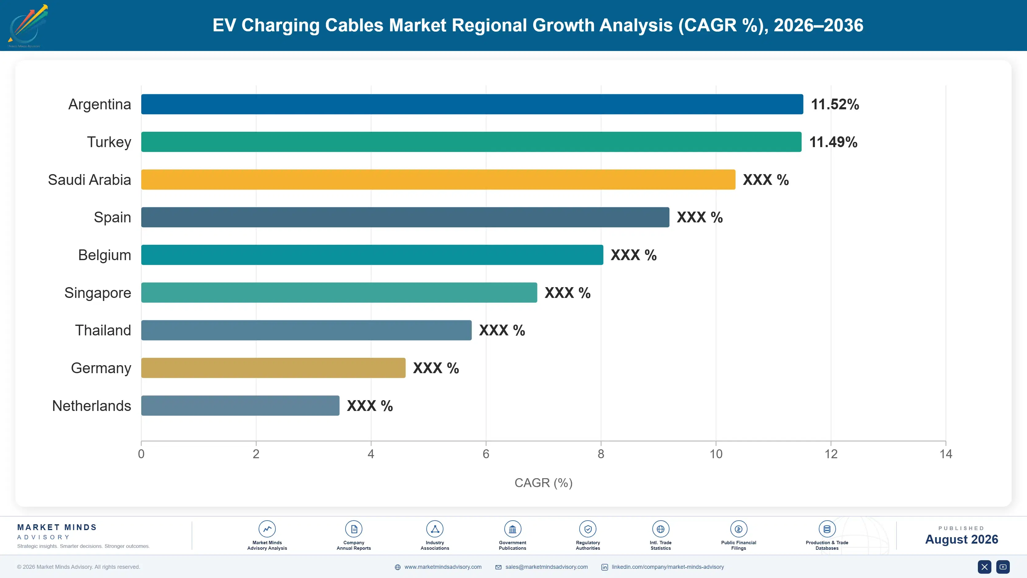 ev-charging-cables-market-trends-forecast-country-cagr-analysis-1787316619405