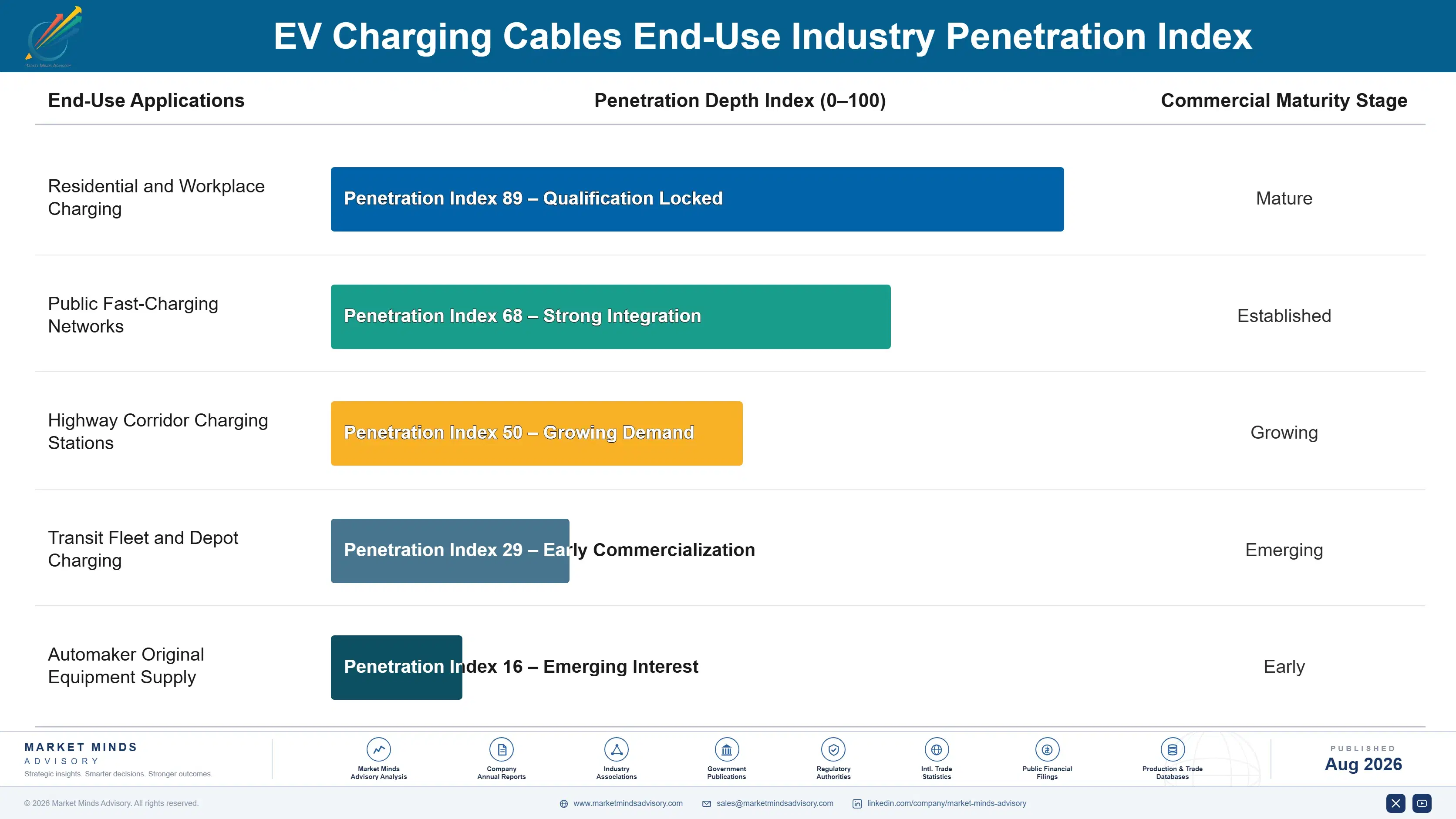 ev-charging-cables-market-trends-forecast-end-use-penetration-index-1787316621290