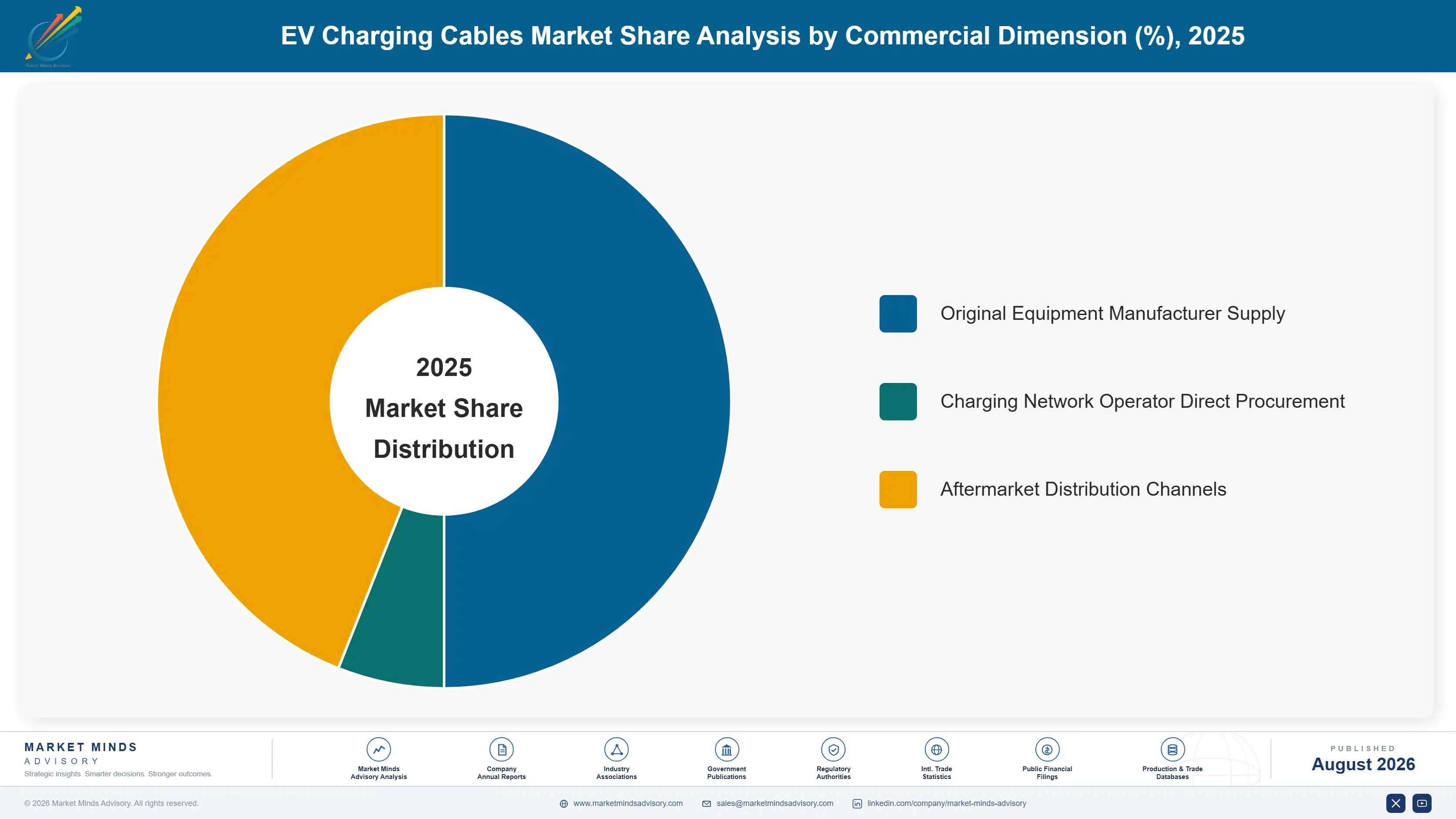 ev-charging-cables-market-trends-forecast-market-share-analysis-1787316618878