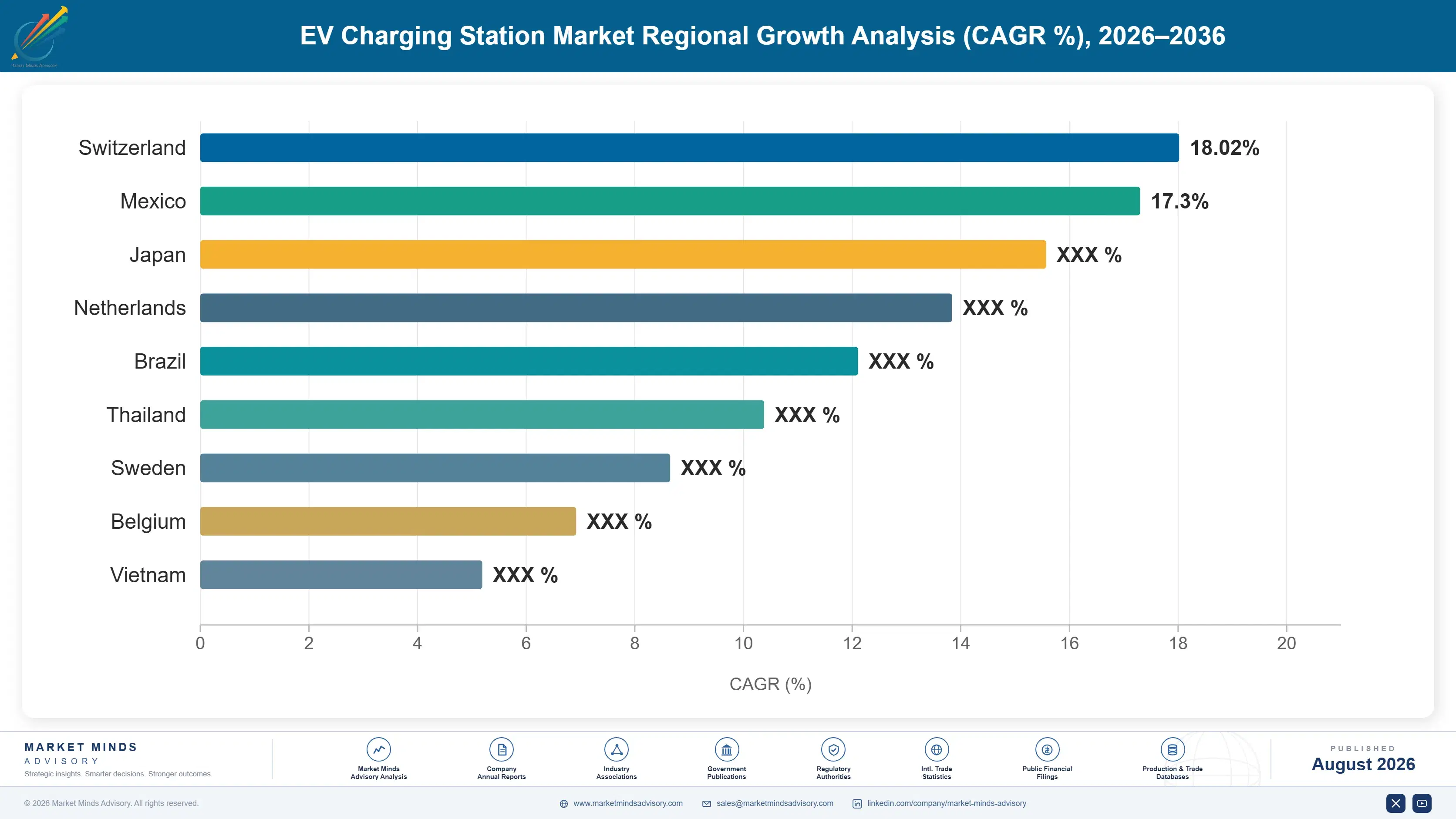 ev-charging-station-market-country-cagr-analysis-1787317835847
