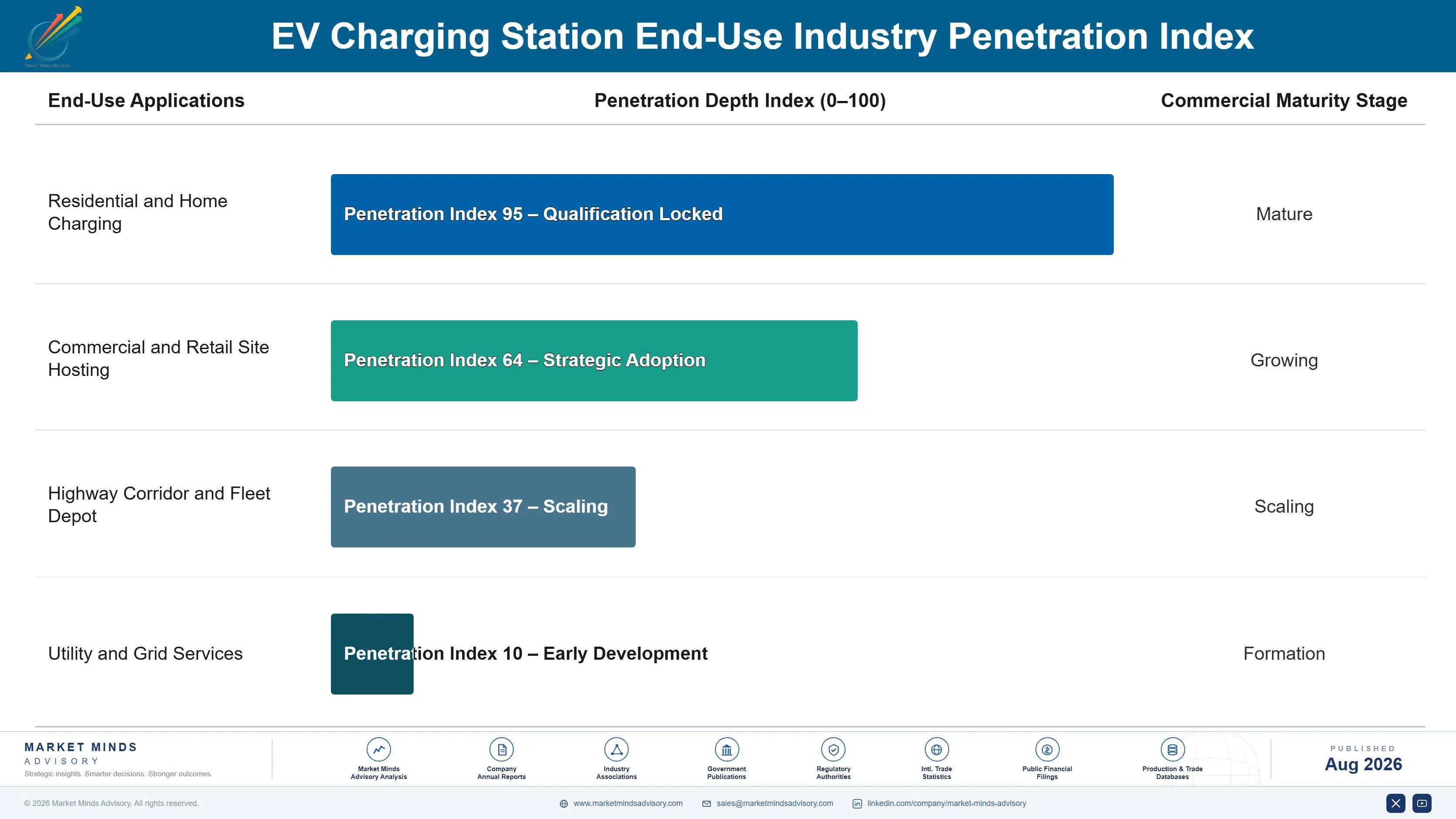 ev-charging-station-market-end-use-penetration-index-1787317837546