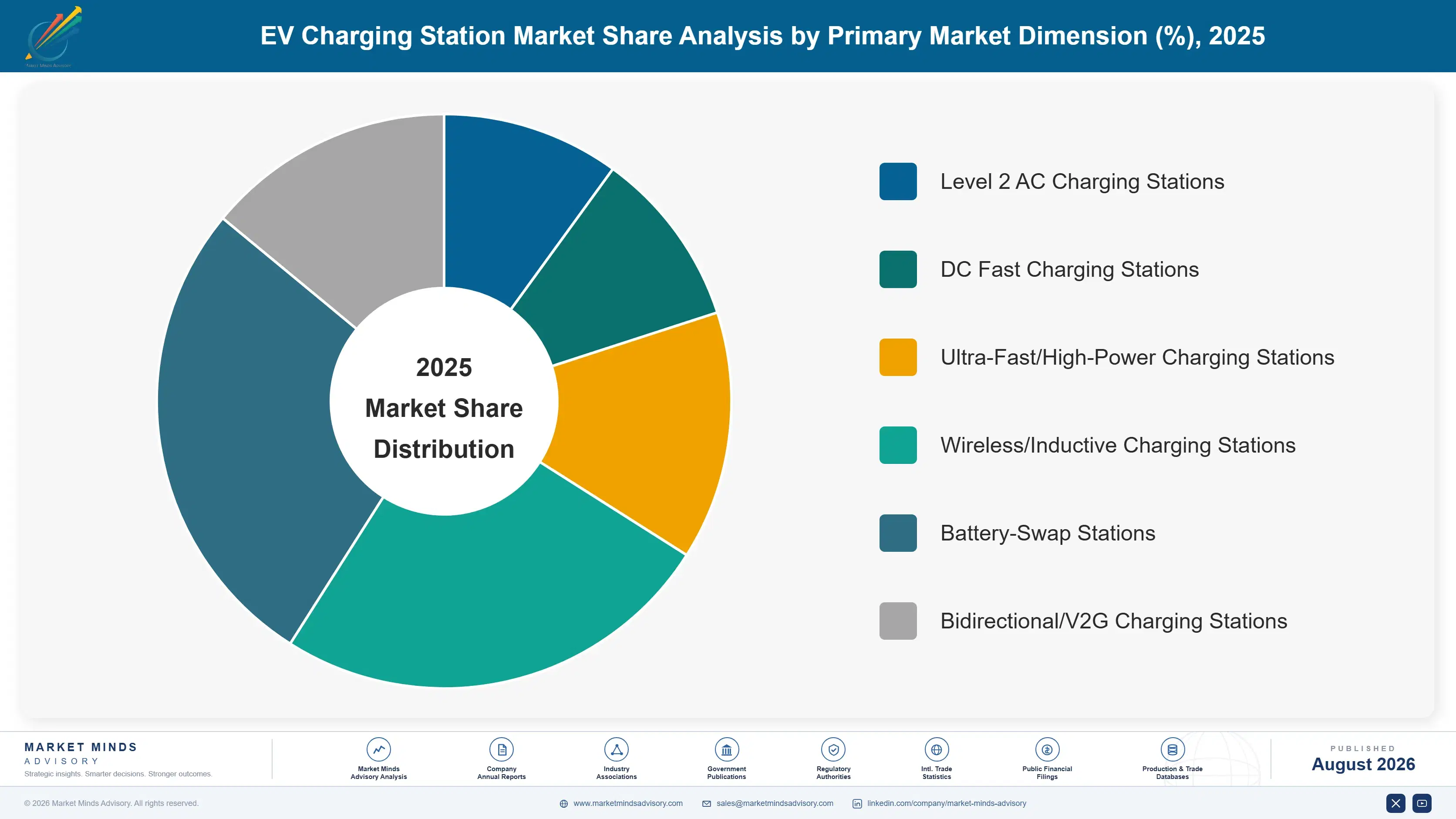 ev-charging-station-market-market-share-analysis-1787317835320