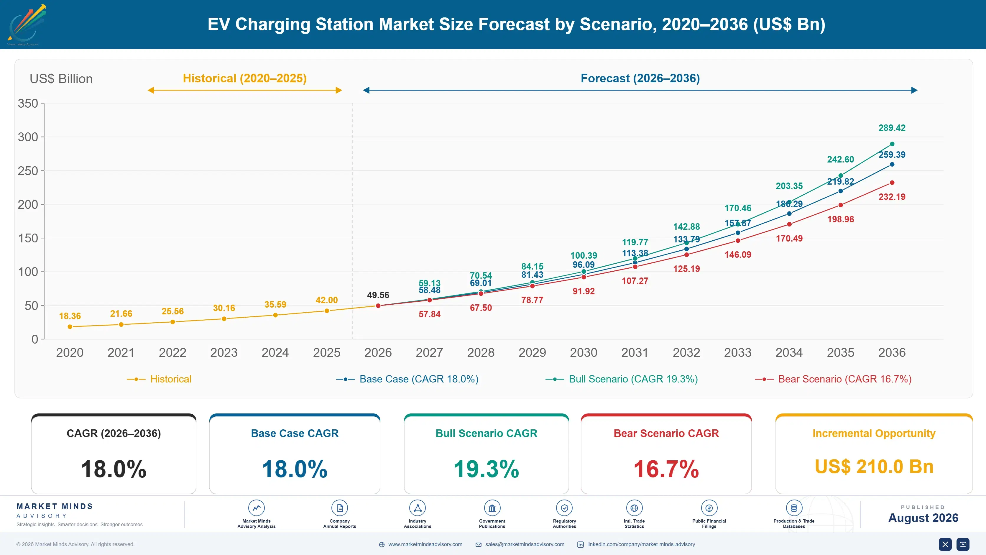 ev-charging-station-market-size-forecast-scenario-1787317834780