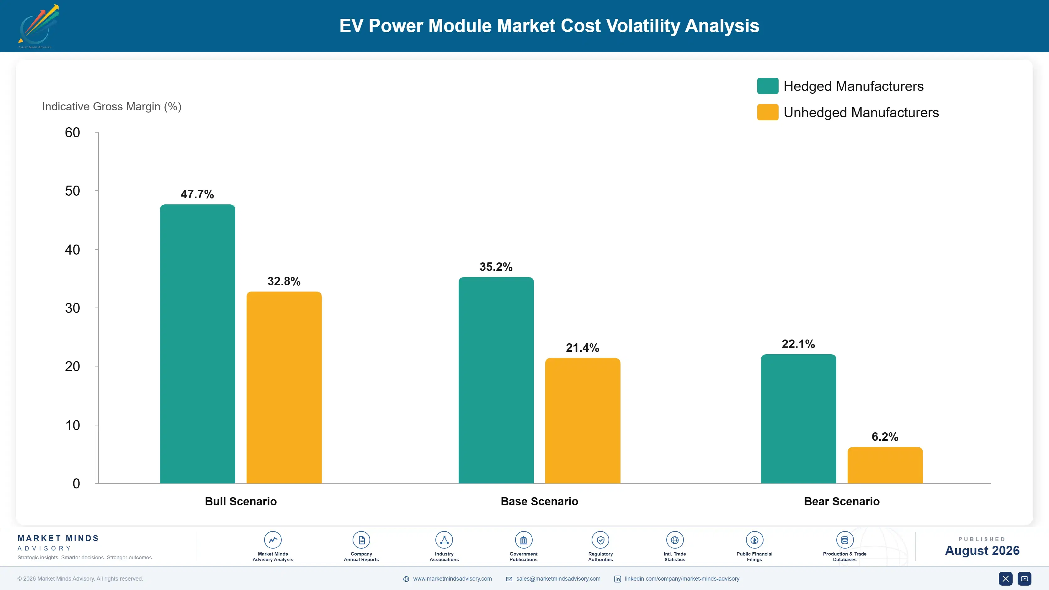 ev-power-module-market-cost-volatility-analysis-1787316833664