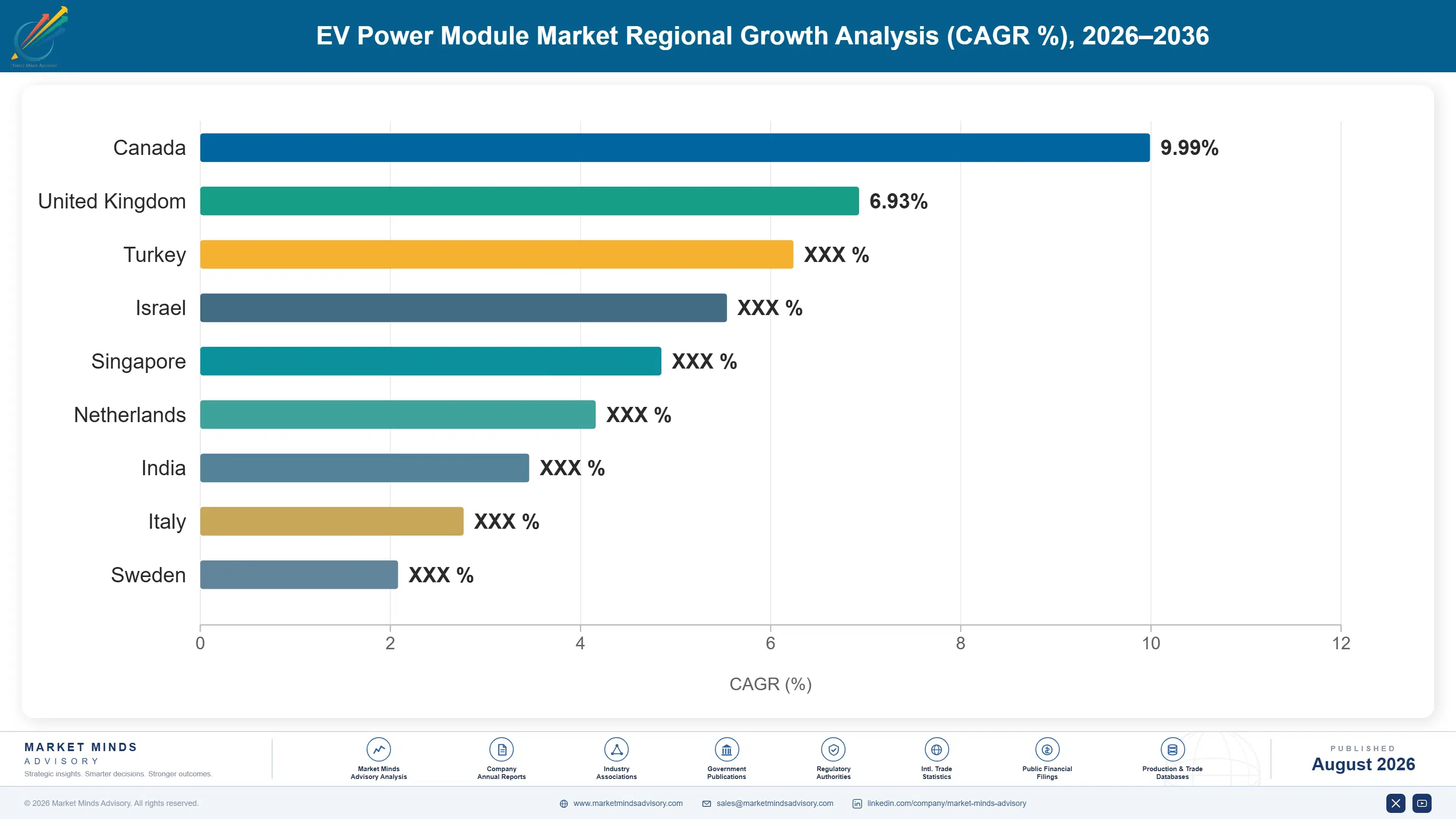 ev-power-module-market-country-cagr-analysis-1787316832936