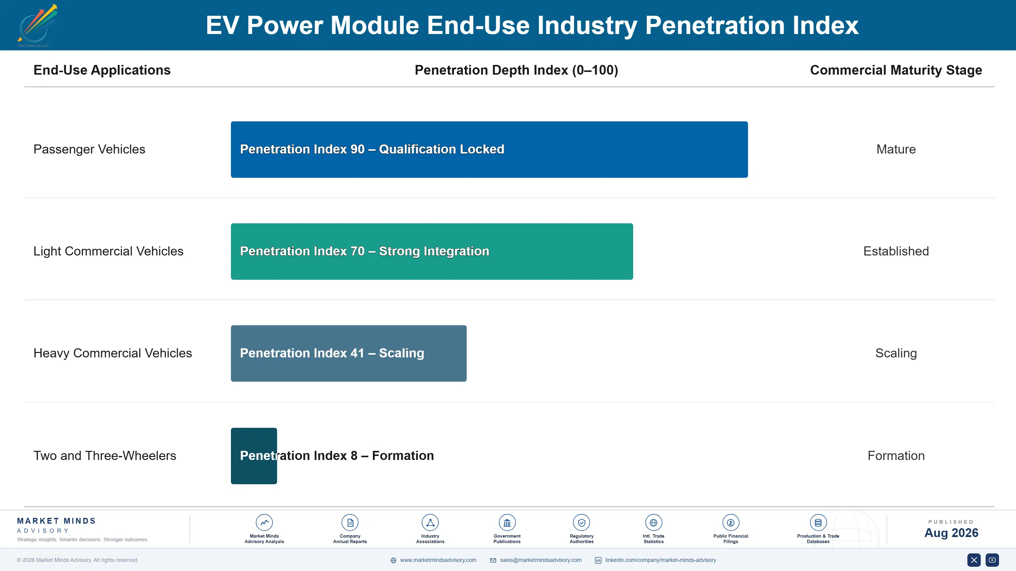 ev-power-module-market-end-use-penetration-index-1787316834663