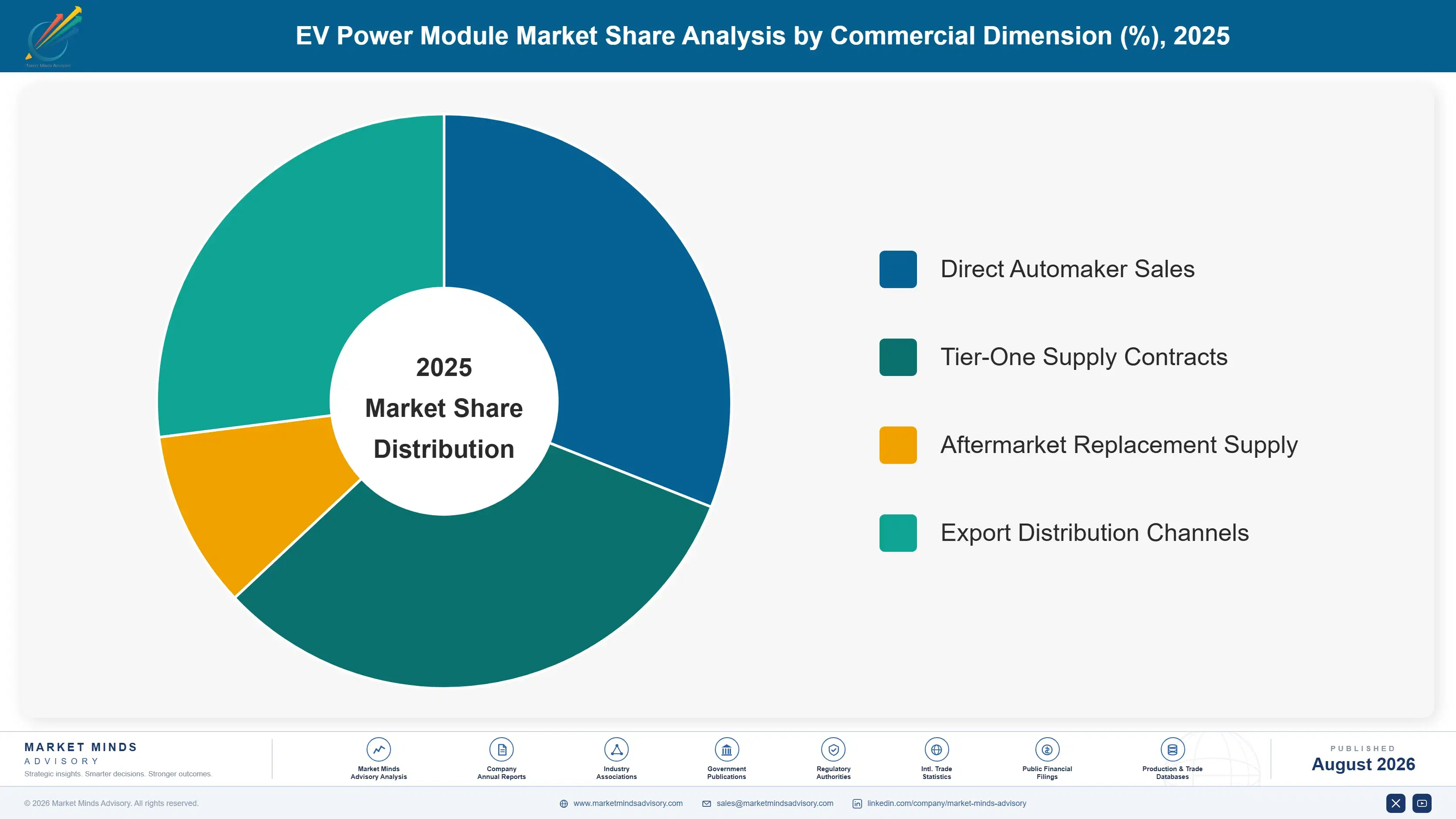 ev-power-module-market-market-share-analysis-1787316832414