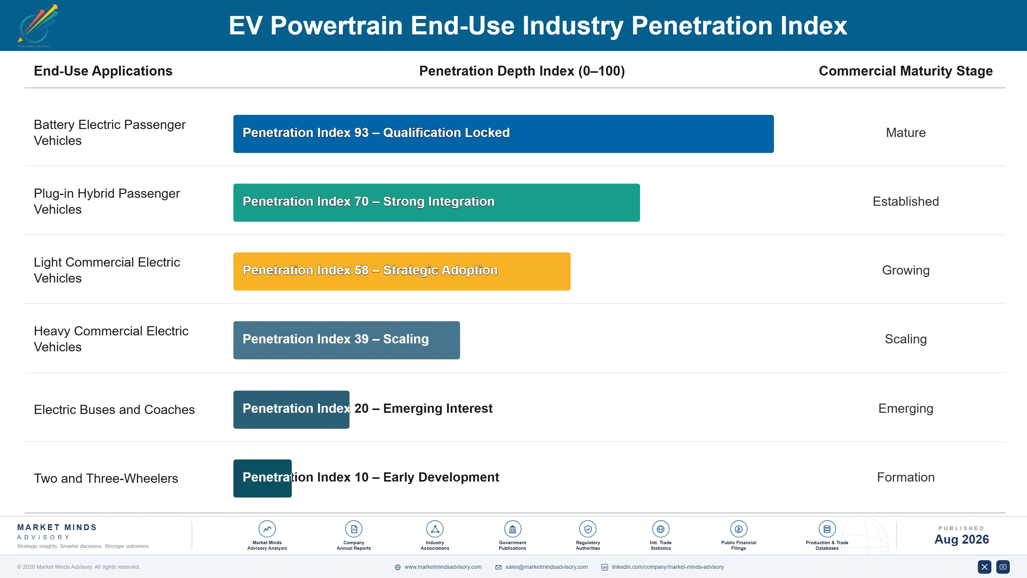 ev-powertrain-market-trends-growth-end-use-penetration-index-1787316987365