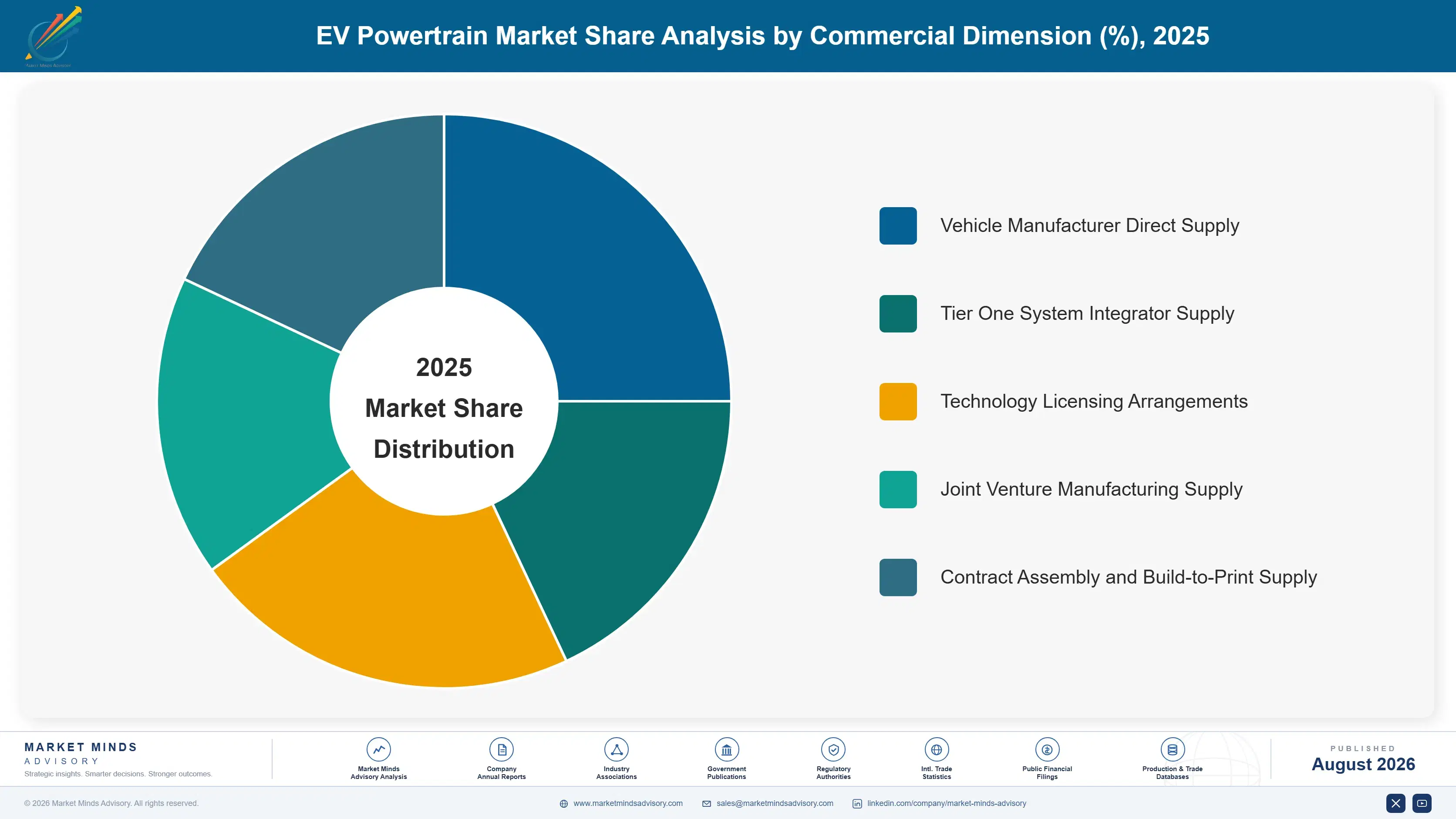 ev-powertrain-market-trends-growth-market-share-analysis-1787316985118