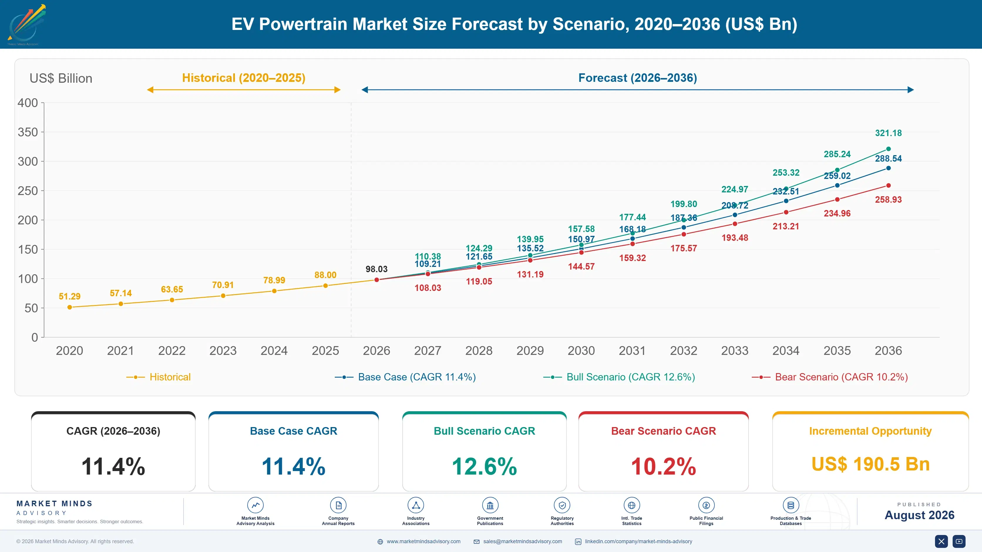 ev-powertrain-market-trends-growth-size-forecast-scenario-1787316984540