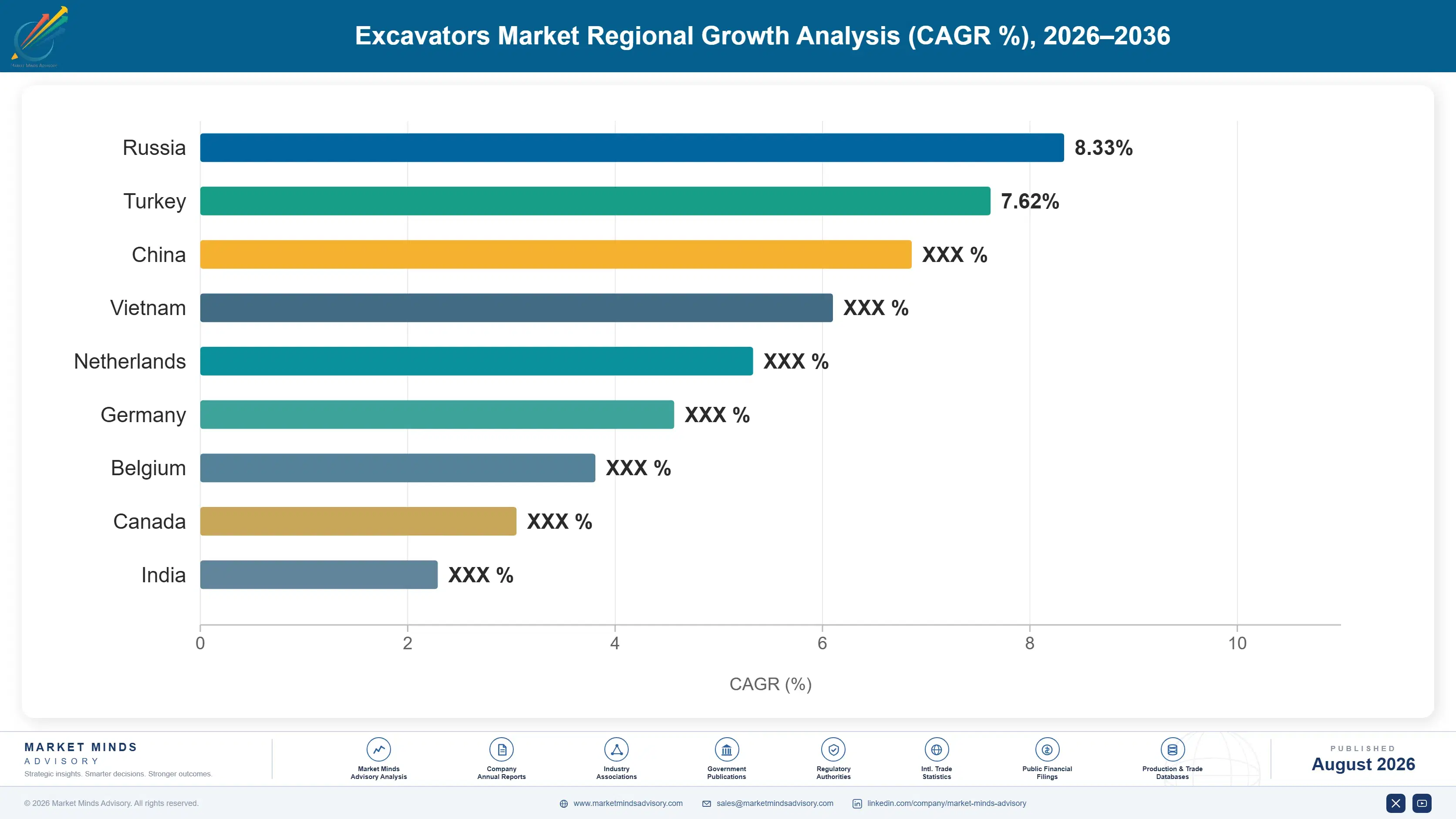 excavators-market-country-cagr-analysis-1787317681820