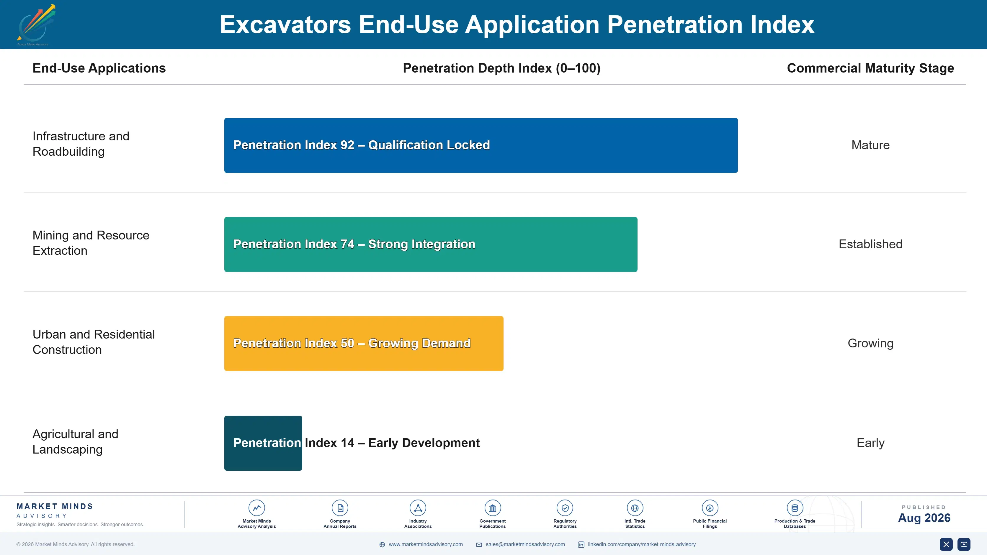 excavators-market-end-use-penetration-index-1787317683661