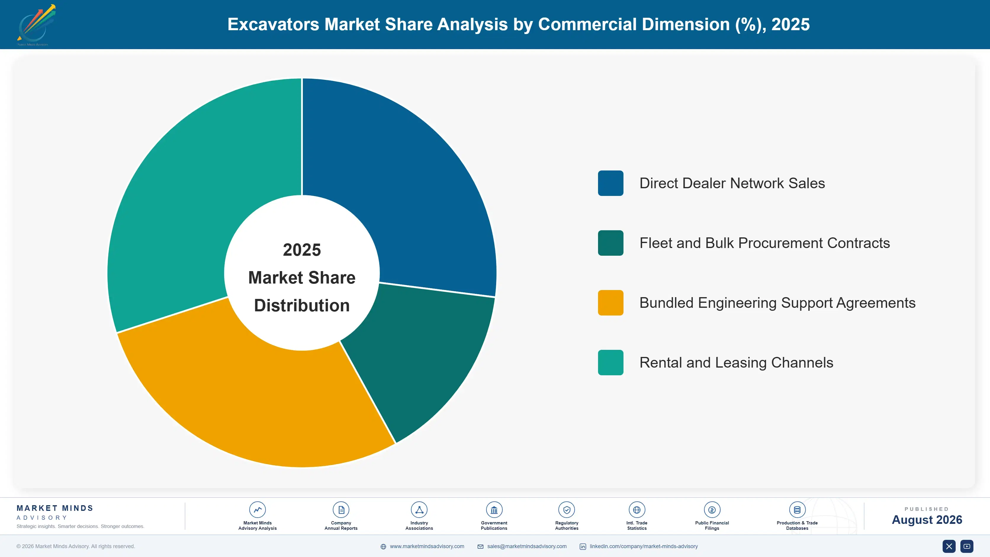 excavators-market-market-share-analysis-1787317681235