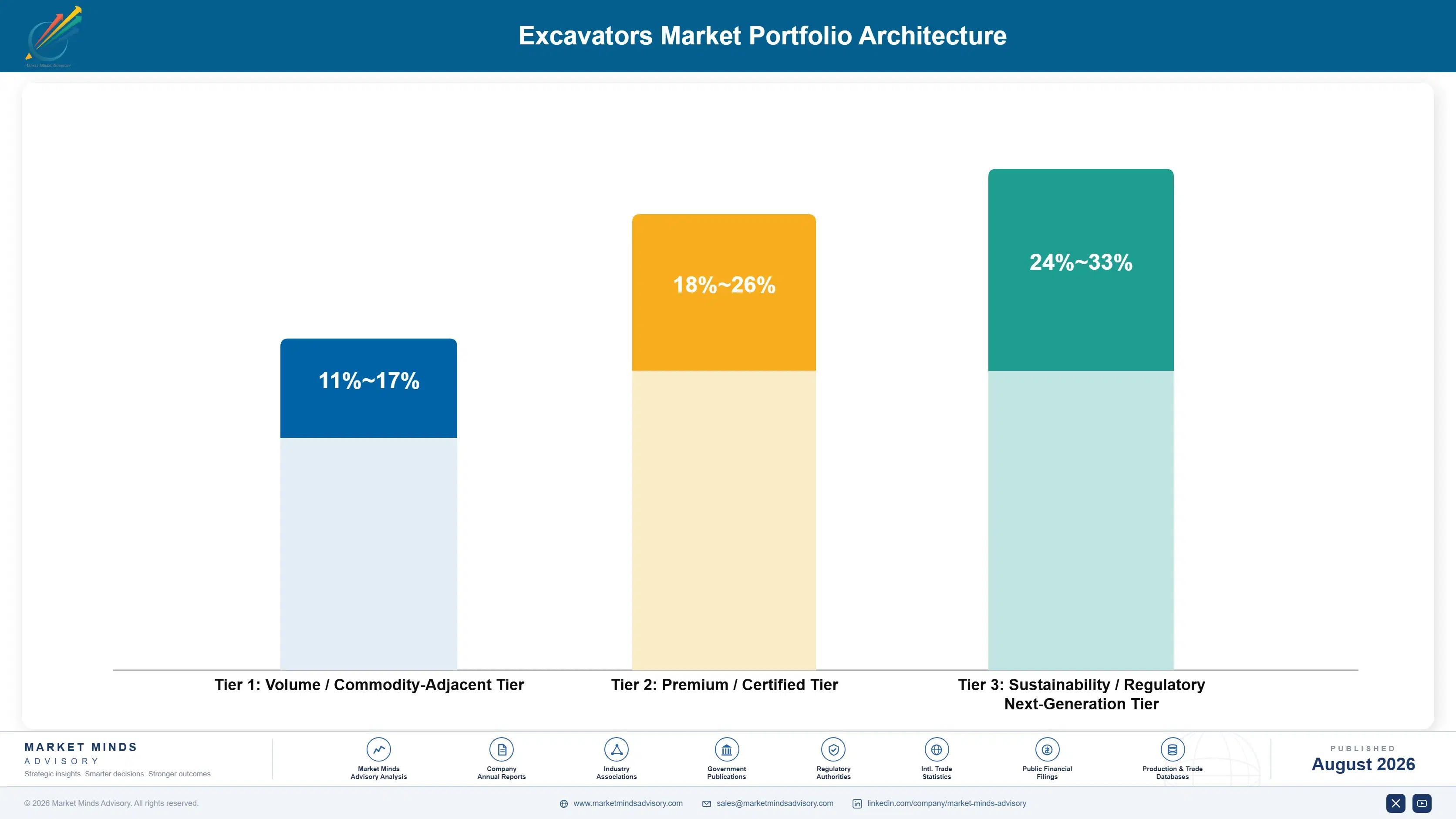excavators-market-portfolio-architecture-1787317683153