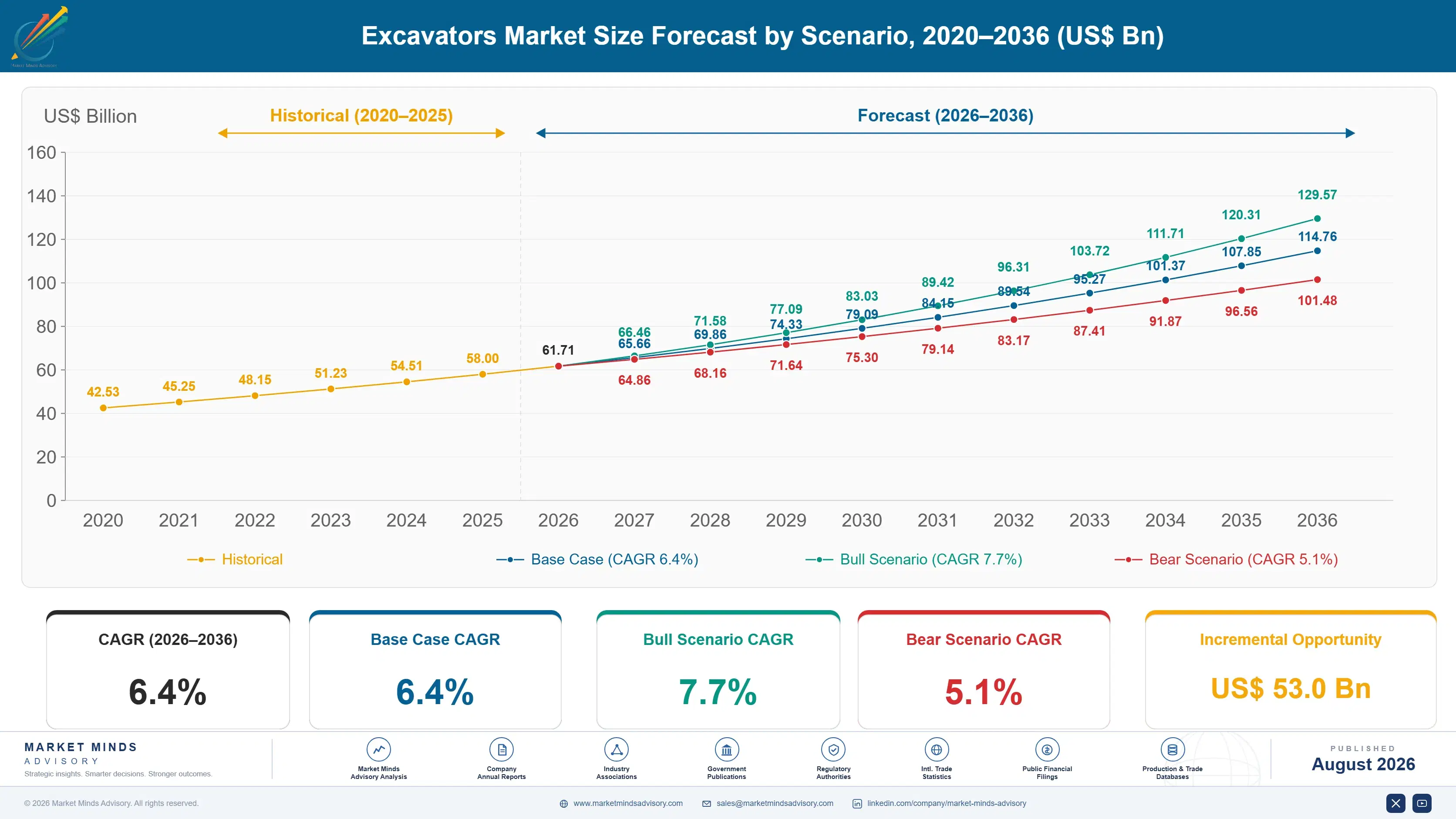 excavators-market-size-forecast-scenario-1787317680691