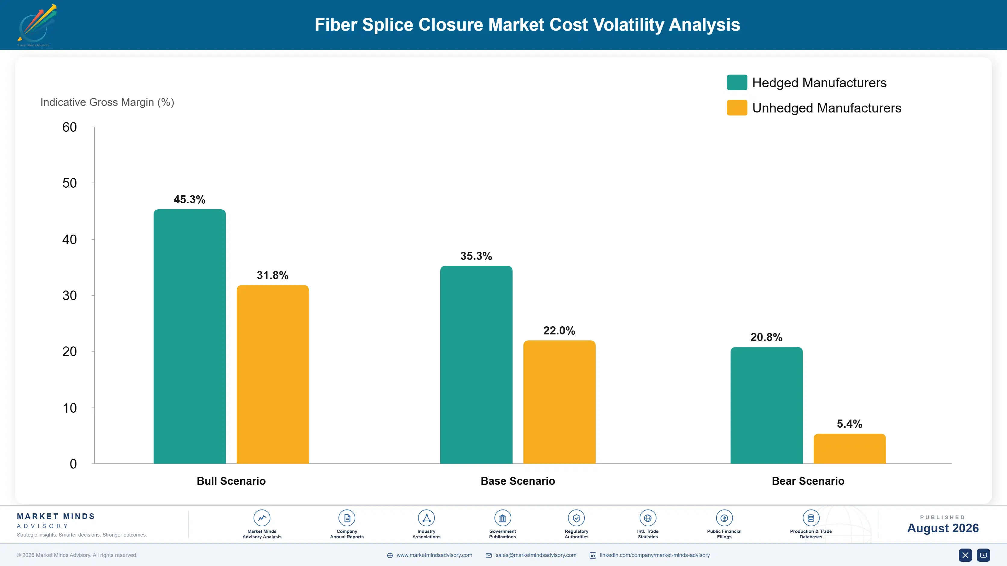 fiber-splice-closure-market-cost-volatility-analysis-1787317241455