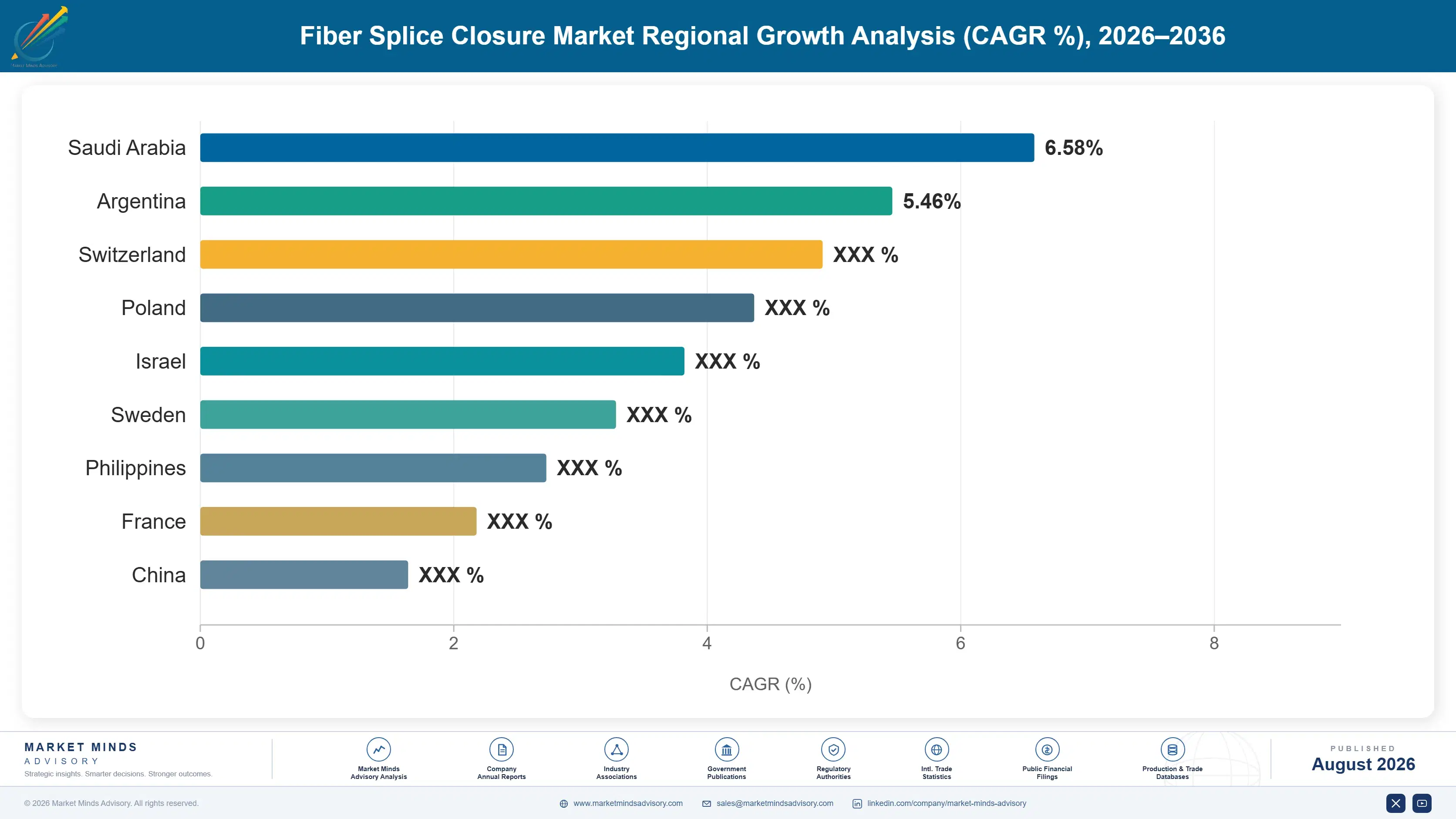 fiber-splice-closure-market-country-cagr-analysis-1787317240715