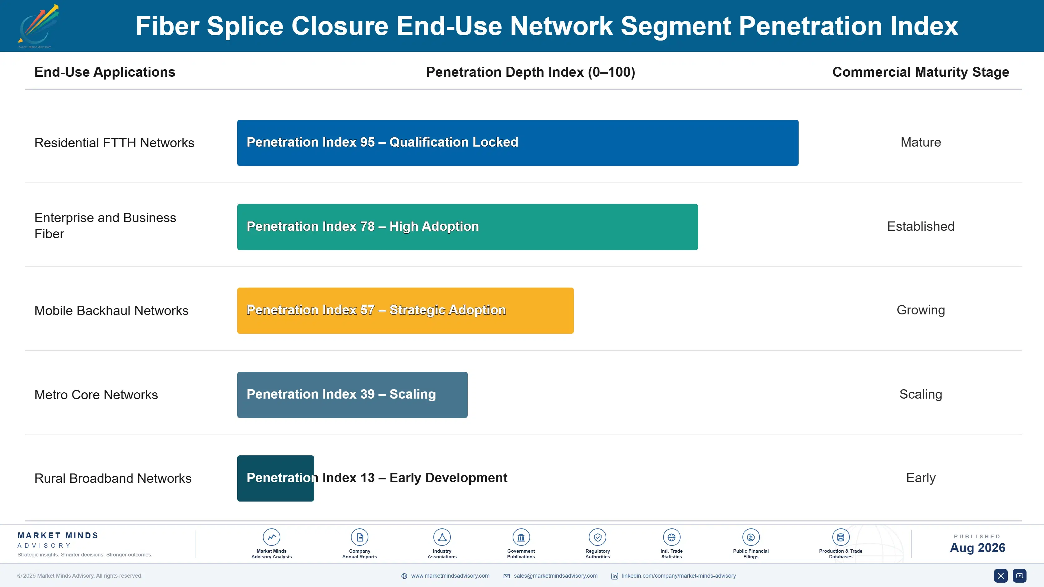 fiber-splice-closure-market-end-use-penetration-index-1787317242458