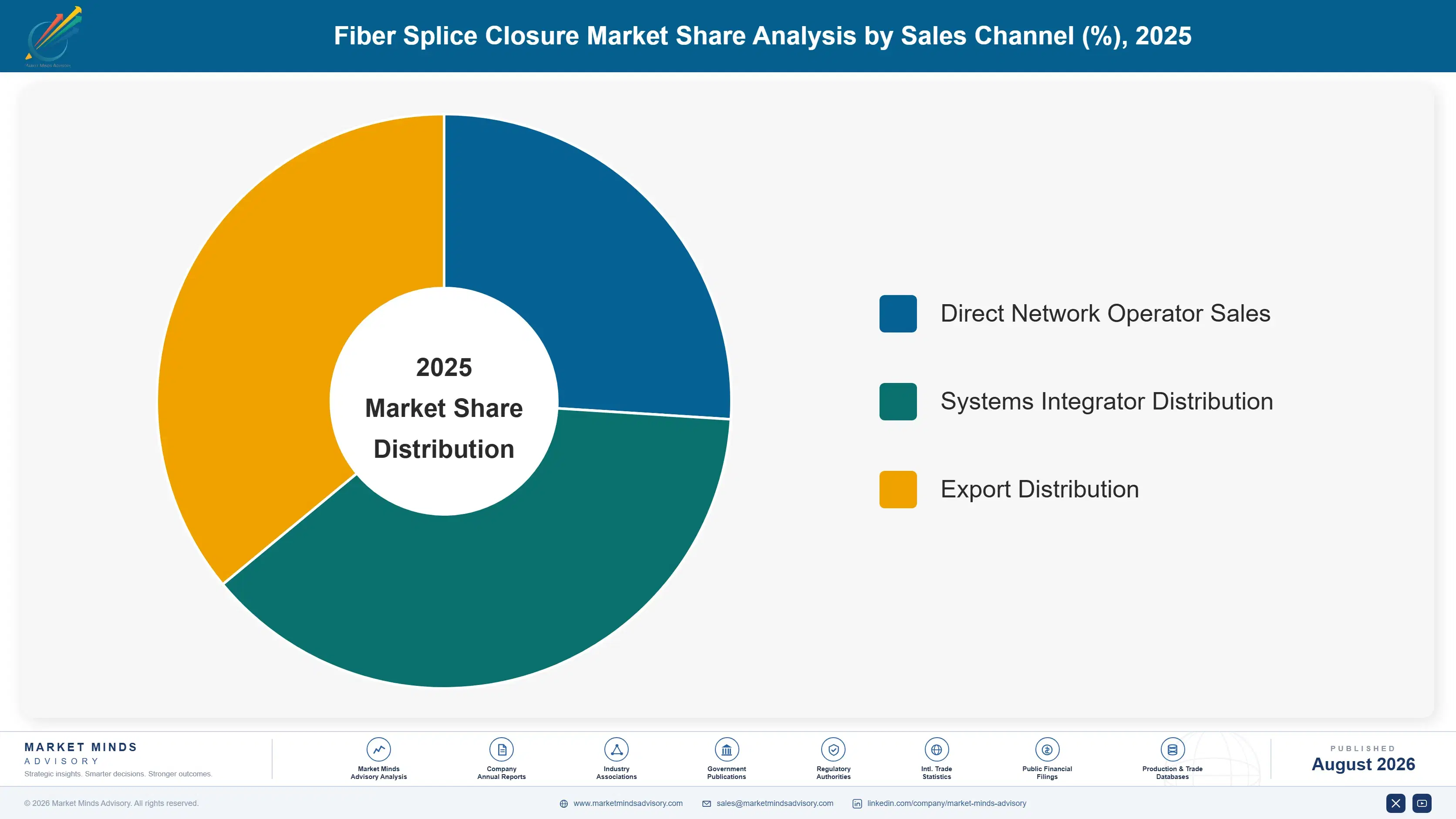 fiber-splice-closure-market-market-share-analysis-1787317240195