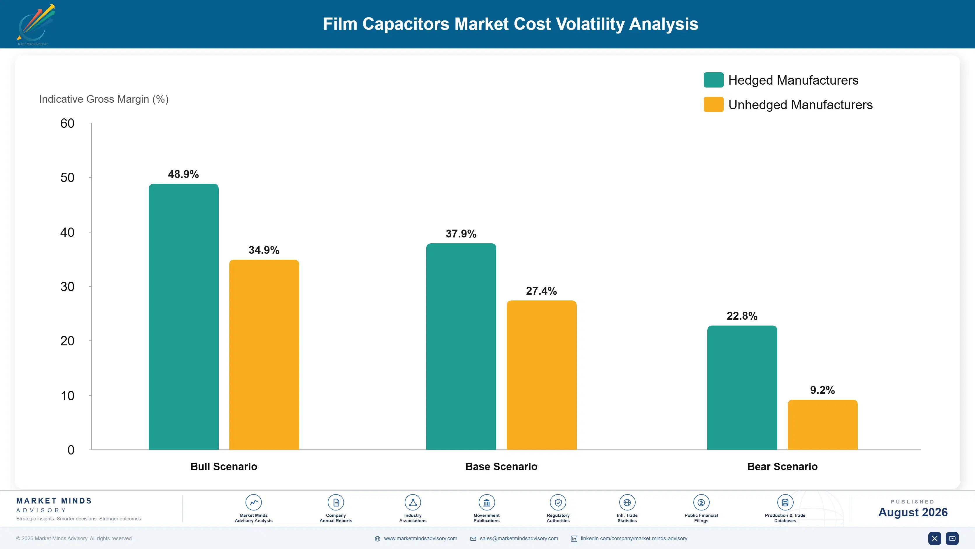 film-capacitors-market-cost-volatility-analysis-1787302704663