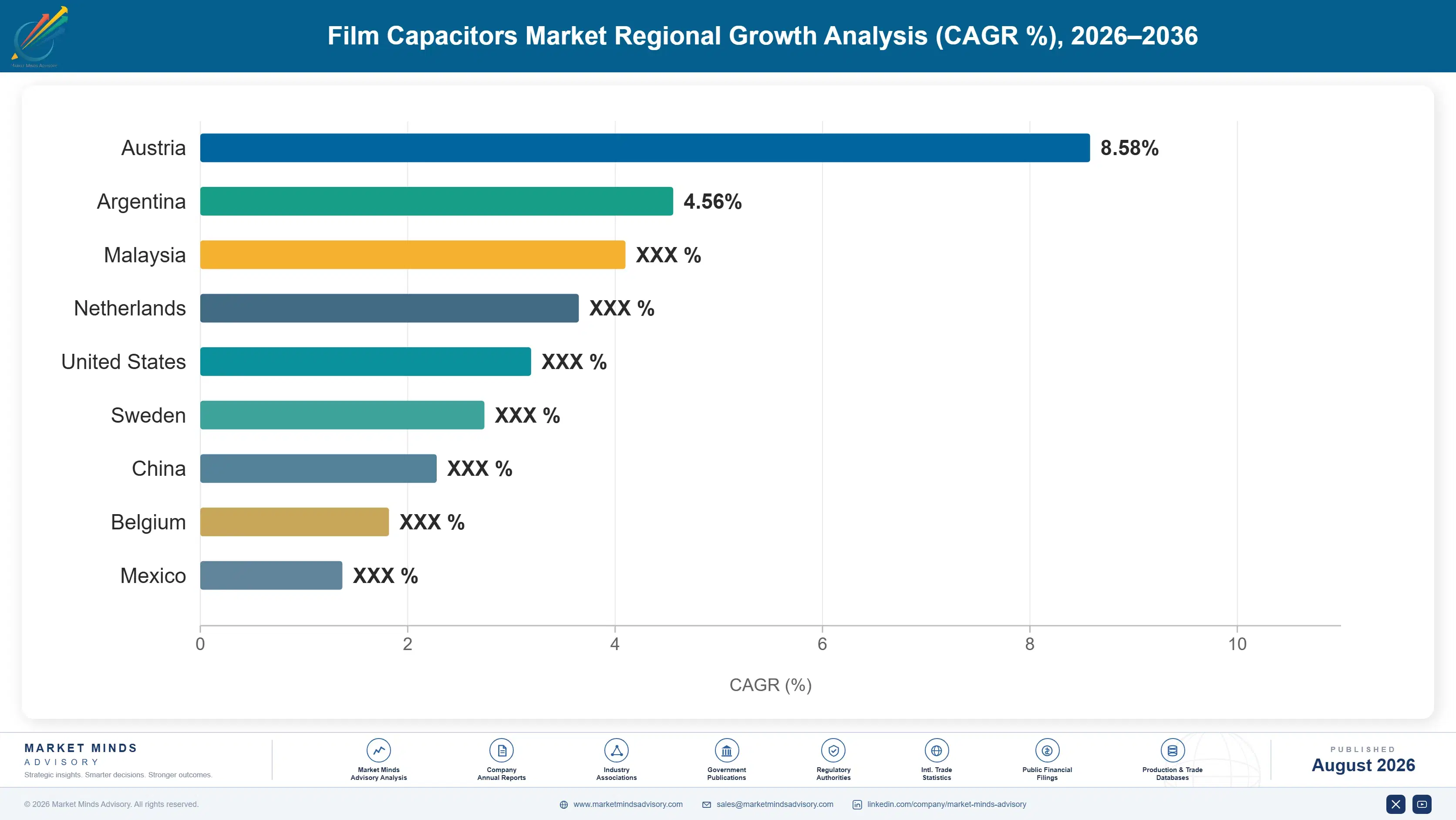 film-capacitors-market-country-cagr-analysis-1787302703425