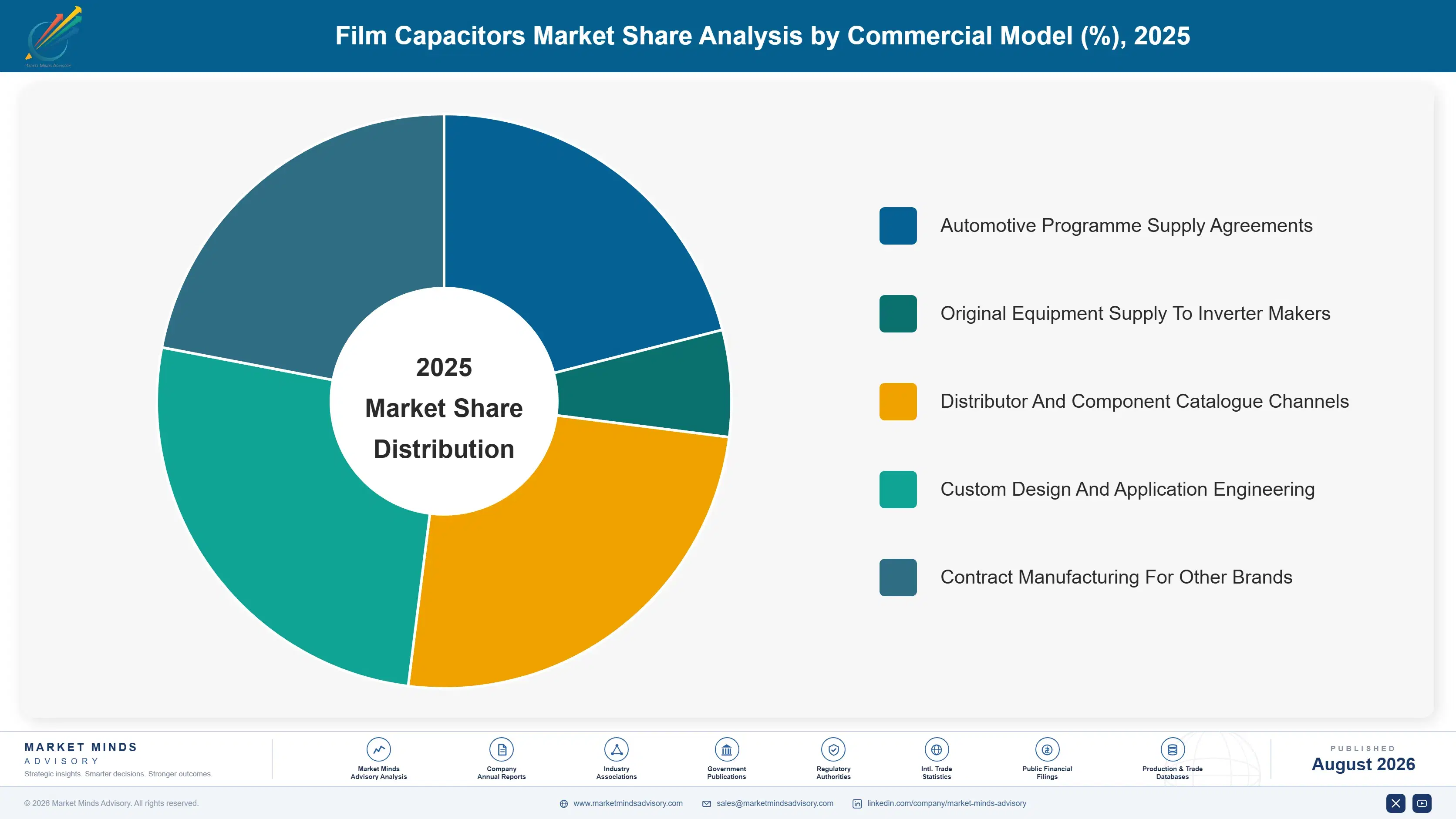 film-capacitors-market-market-share-analysis-1787302702534