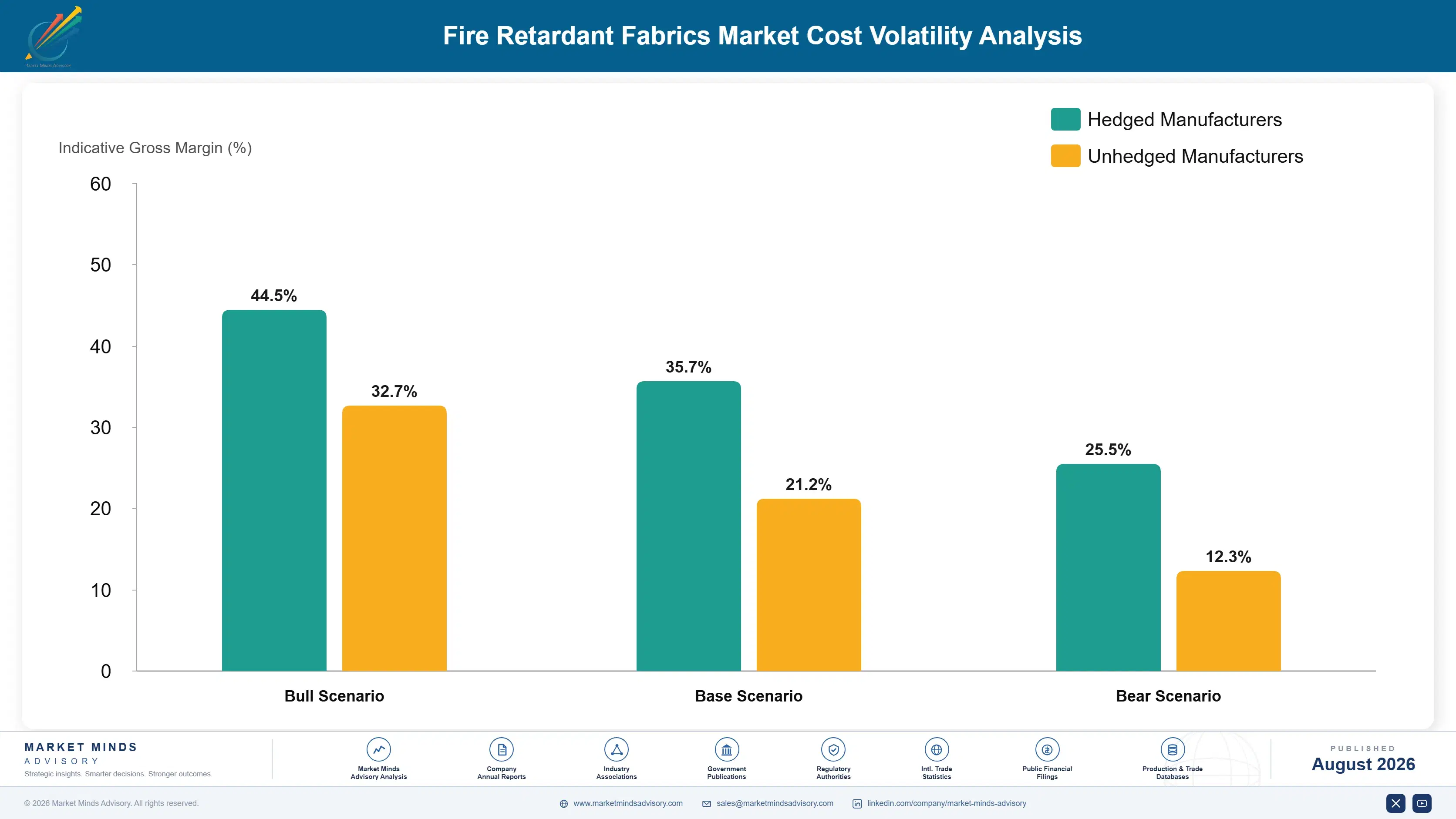 fire-retardant-fabrics-market-cost-volatility-analysis-1787302712321