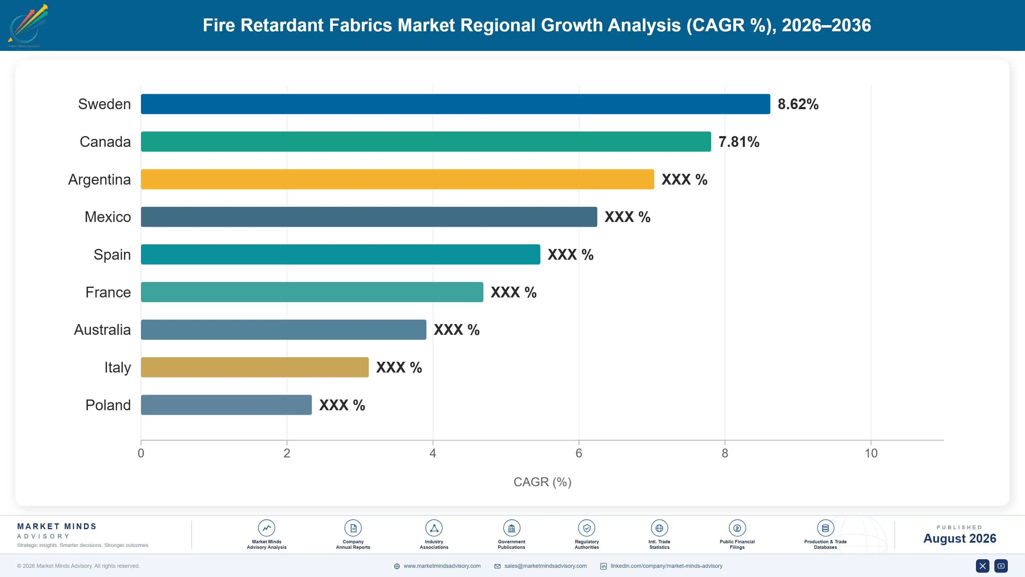 fire-retardant-fabrics-market-country-cagr-analysis-1787302711608