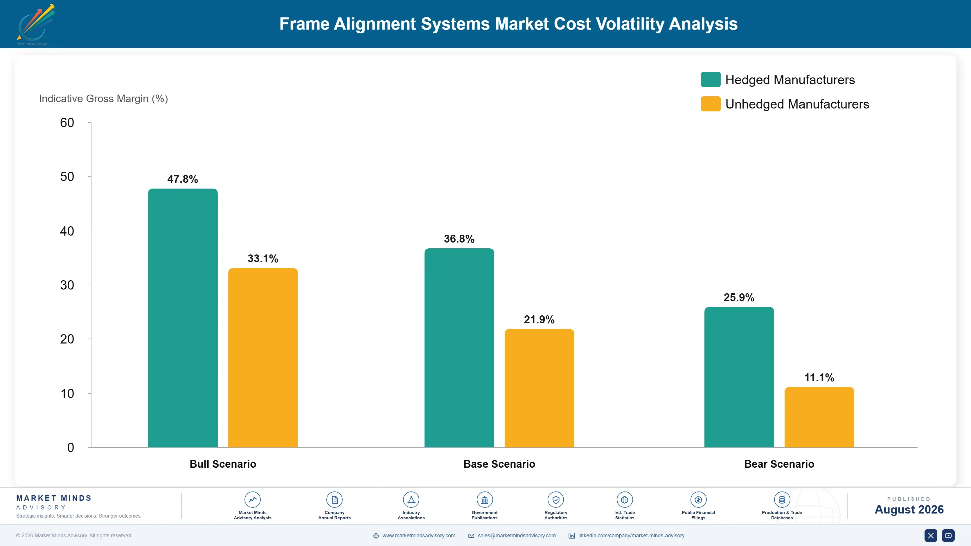 frame-alignment-systems-market-trends-cost-volatility-analysis-1787317996065