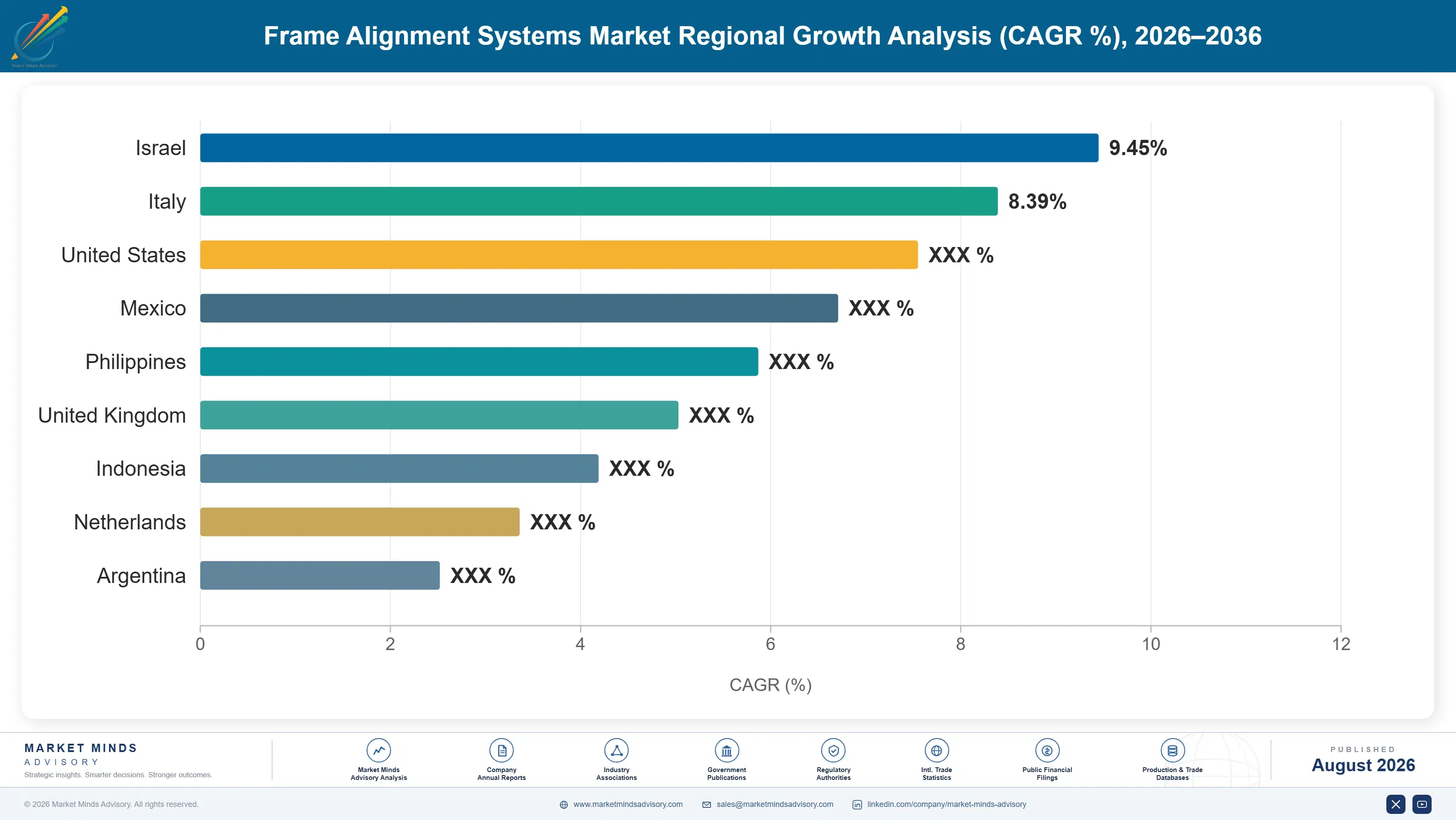 frame-alignment-systems-market-trends-country-cagr-analysis-1787317995337