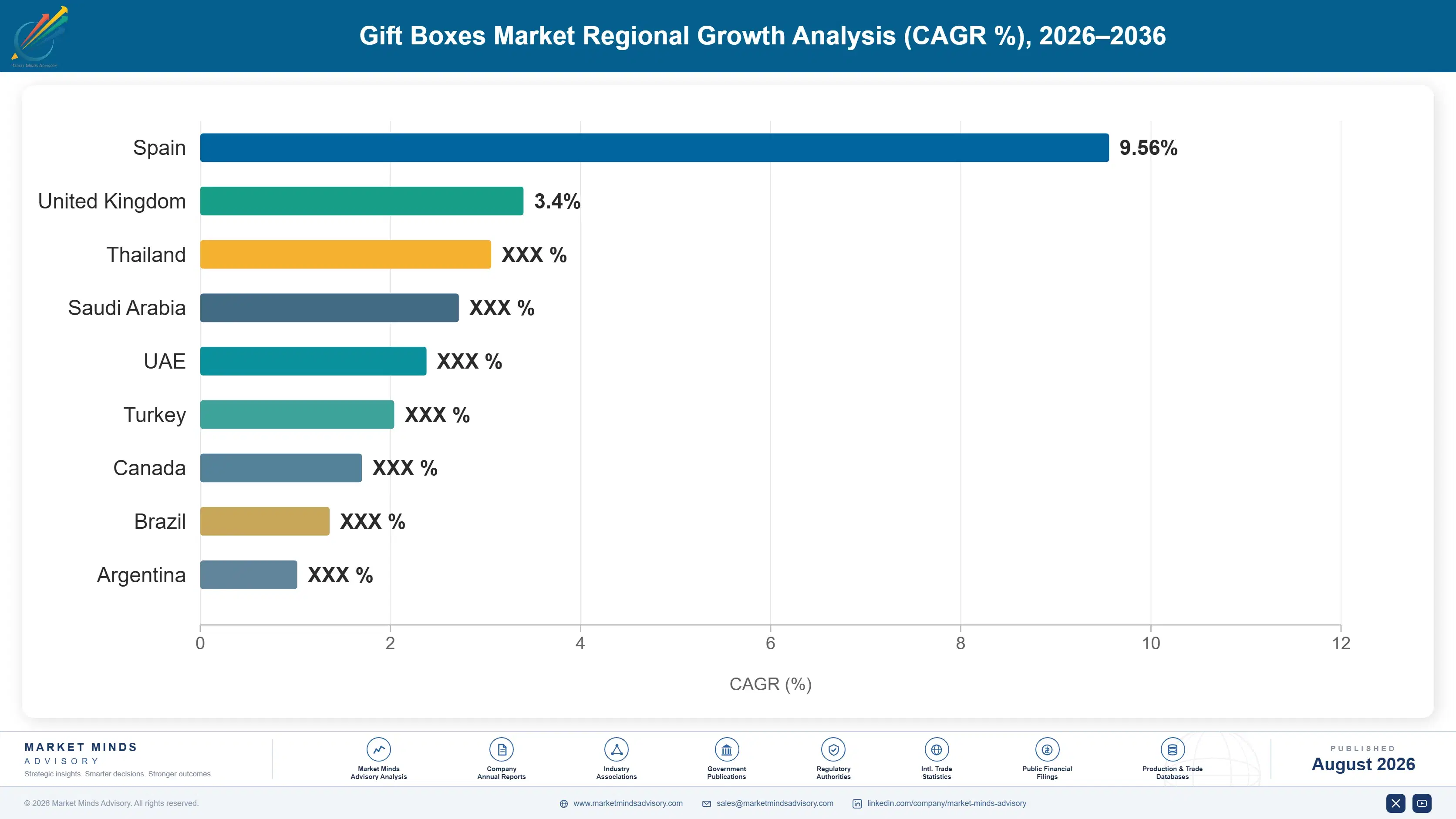 gift-boxes-market-country-cagr-analysis-1787301283954