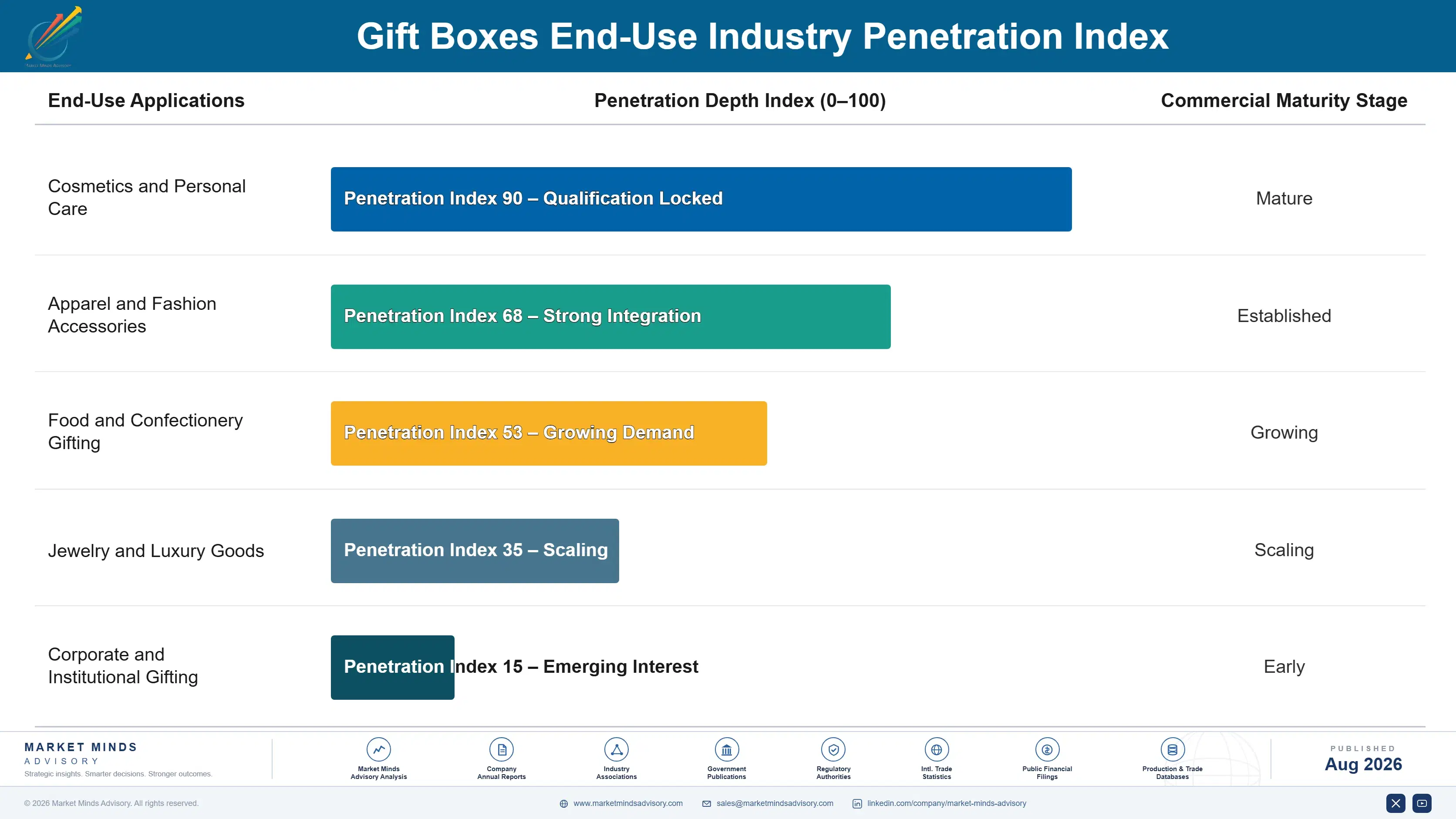 gift-boxes-market-end-use-penetration-index-1787301285650