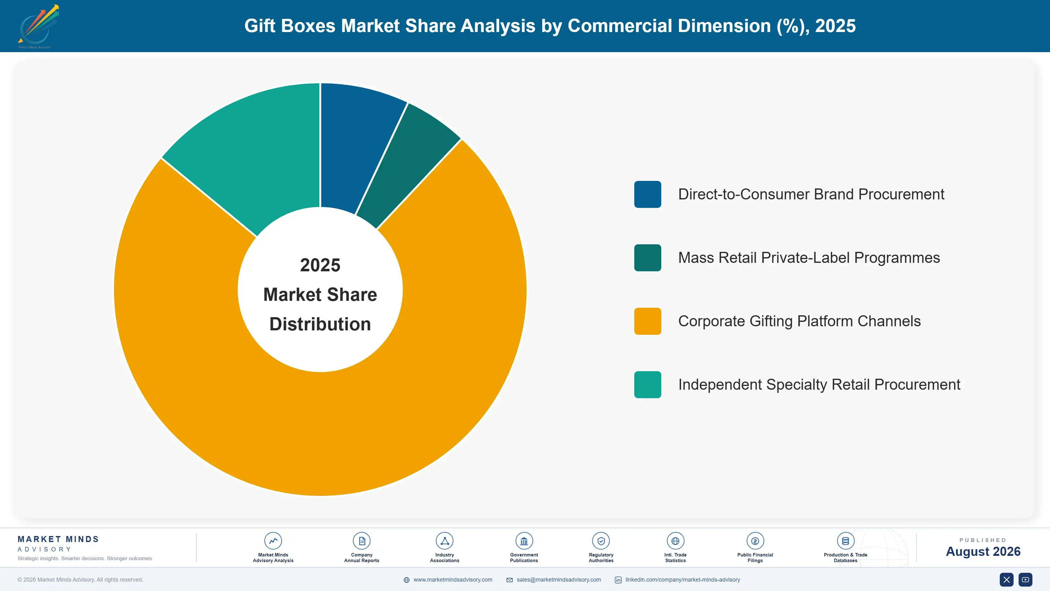 gift-boxes-market-market-share-analysis-1787301283453