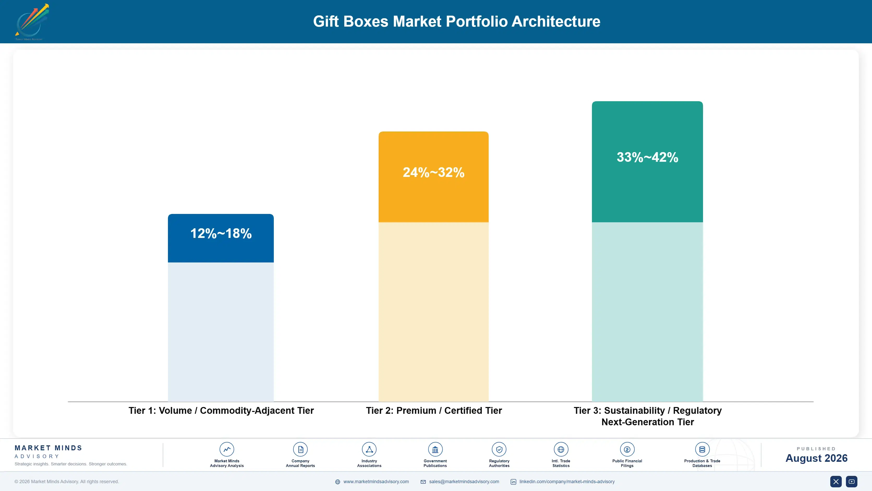 gift-boxes-market-portfolio-architecture-1787301285162