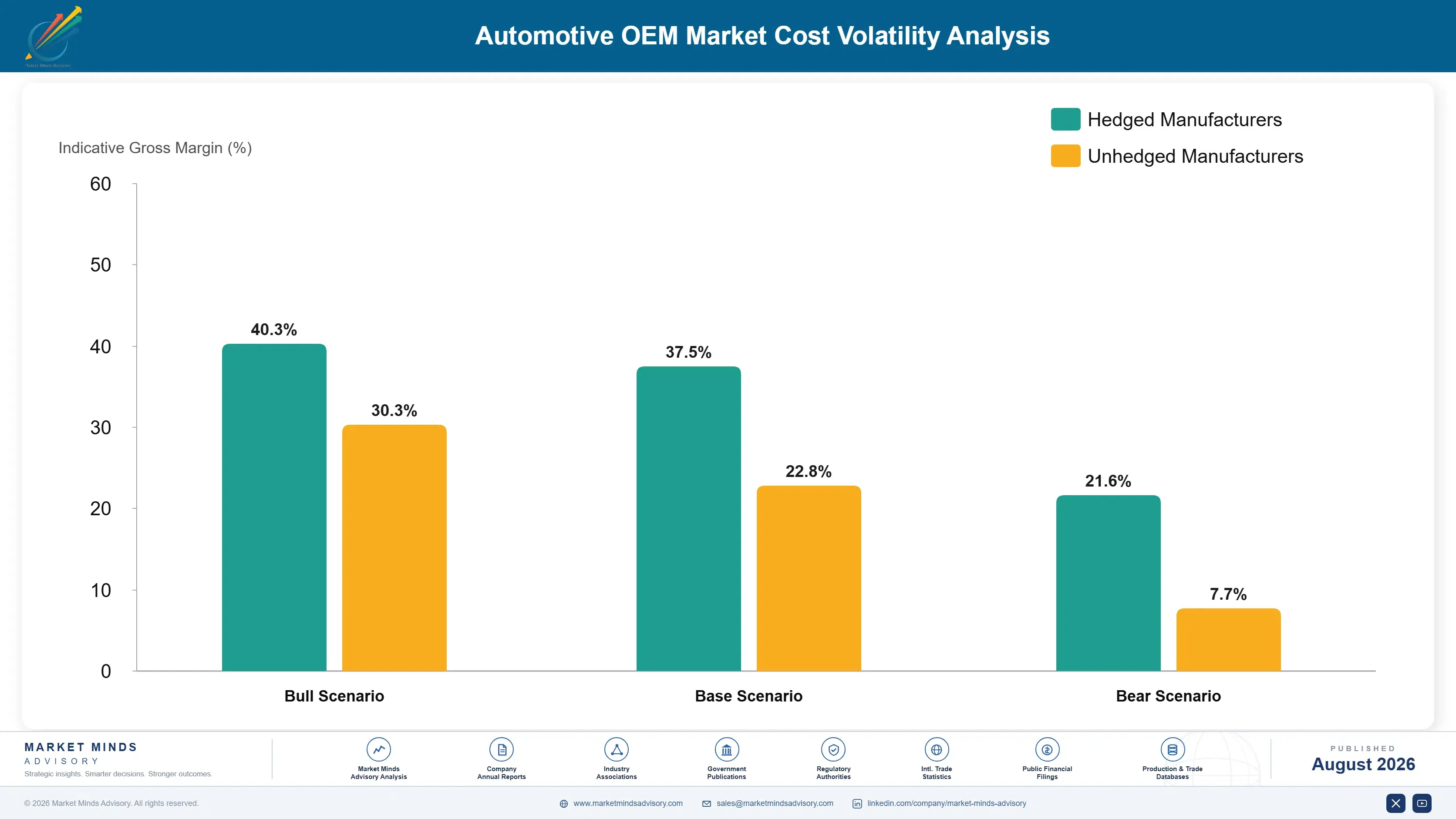 global-automotive-oem-market-cost-volatility-analysis-1787314448813