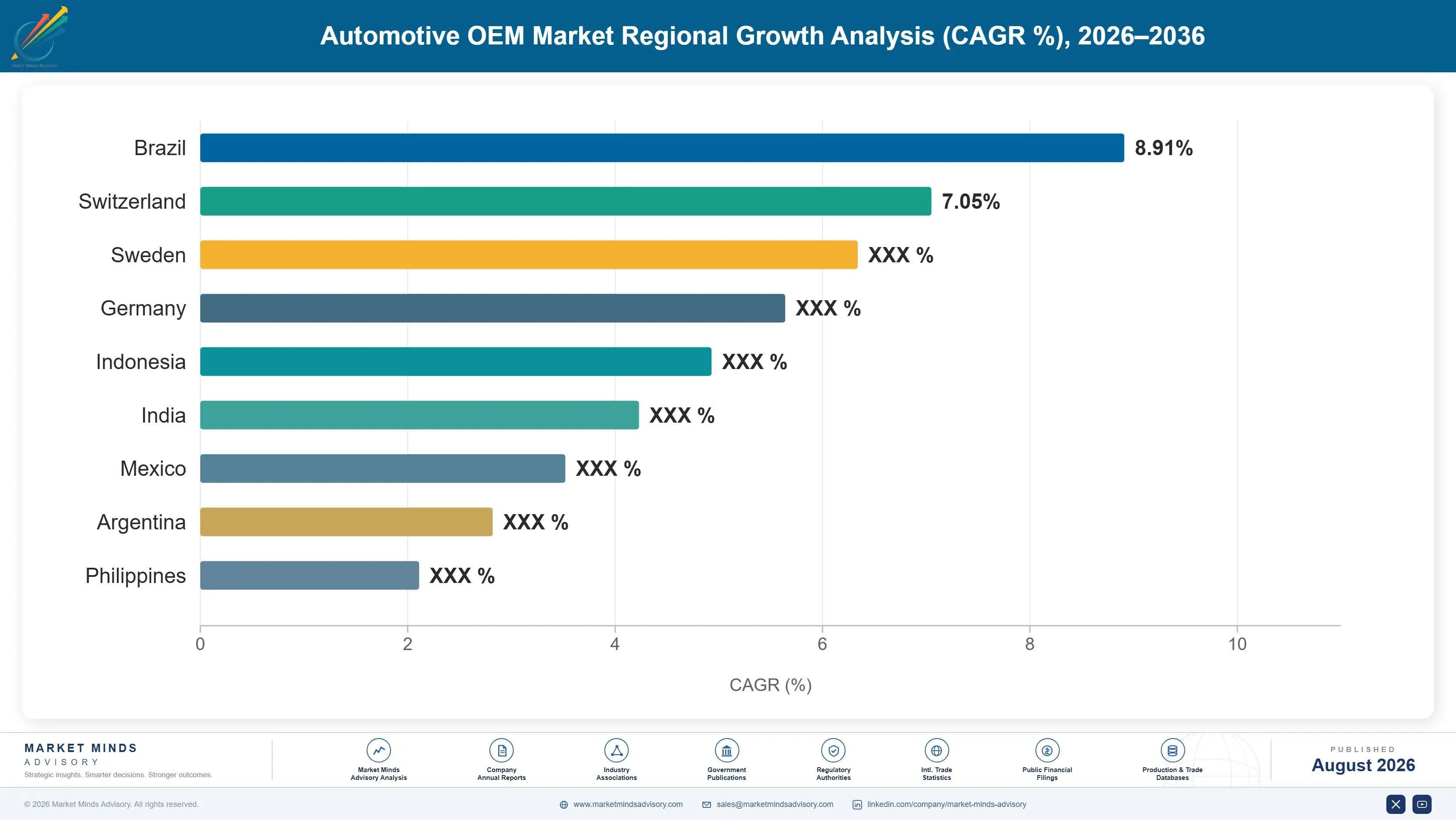 global-automotive-oem-market-country-cagr-analysis-1787314448086