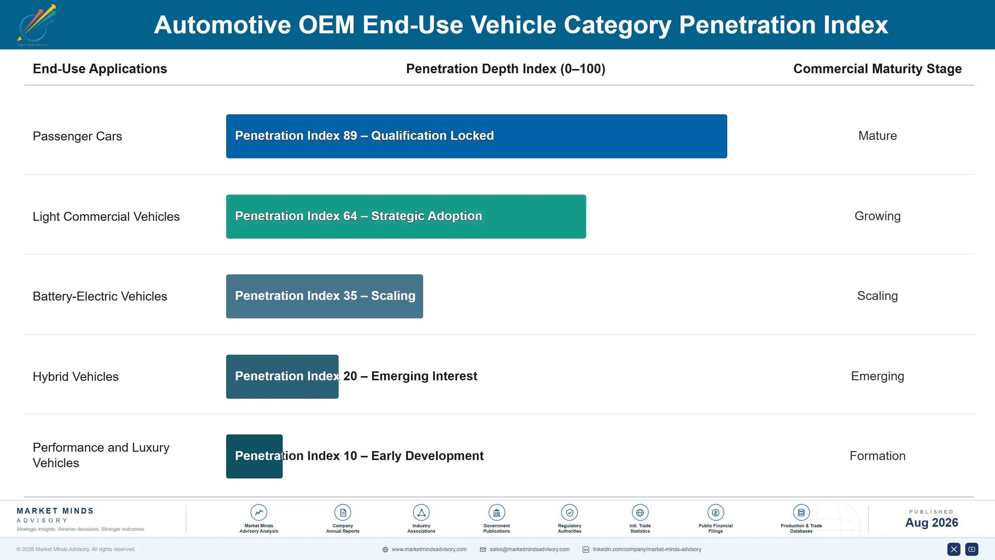 global-automotive-oem-market-end-use-penetration-index-1787314449810