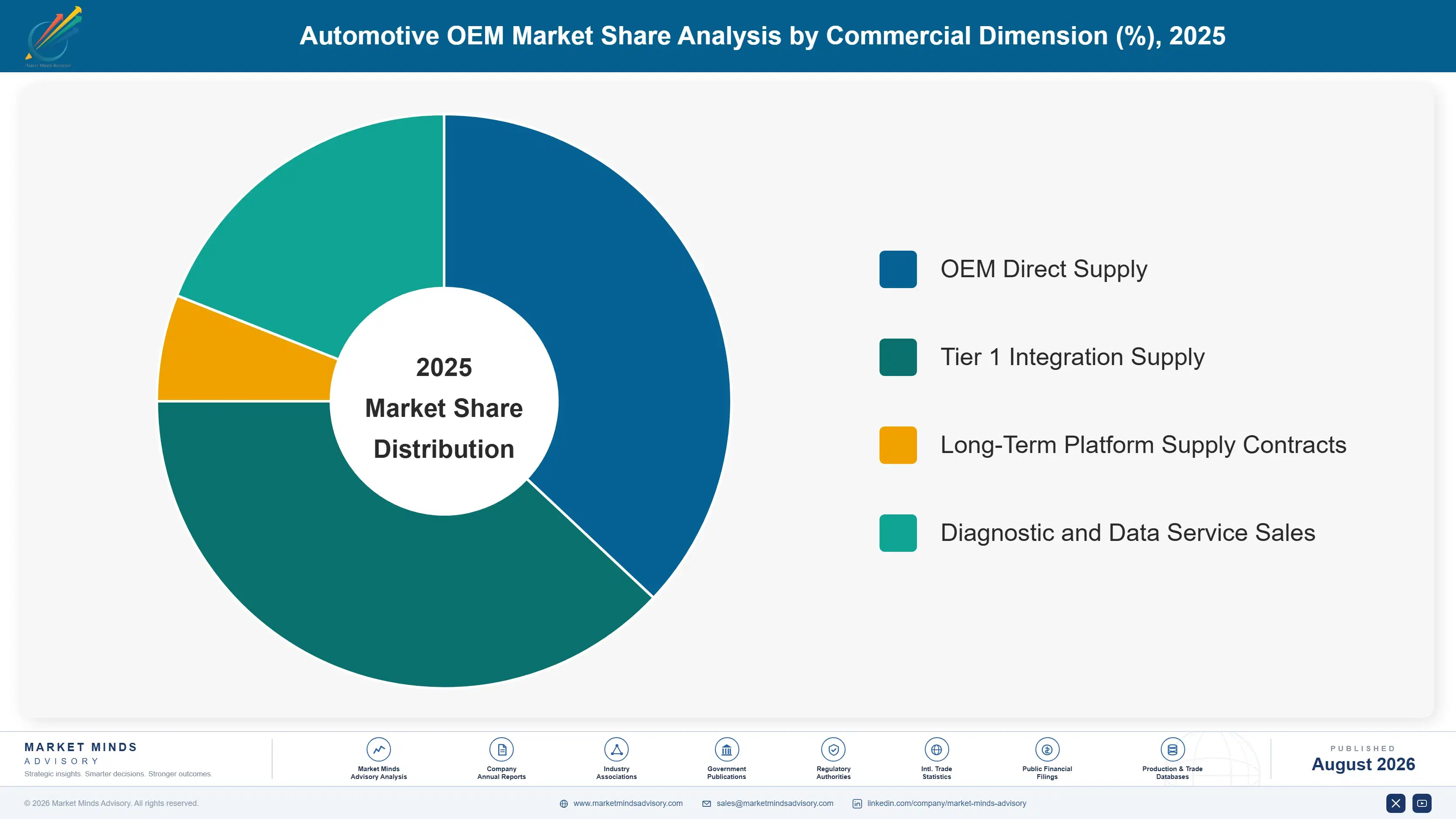 global-automotive-oem-market-market-share-analysis-1787314447579
