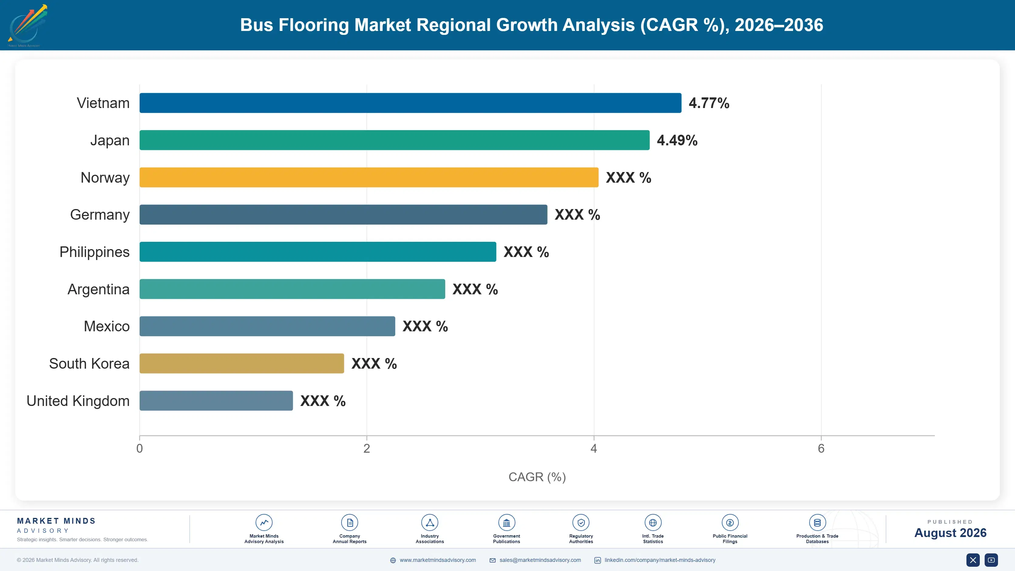 global-bus-flooring-market-trends-country-cagr-analysis-1787316563577