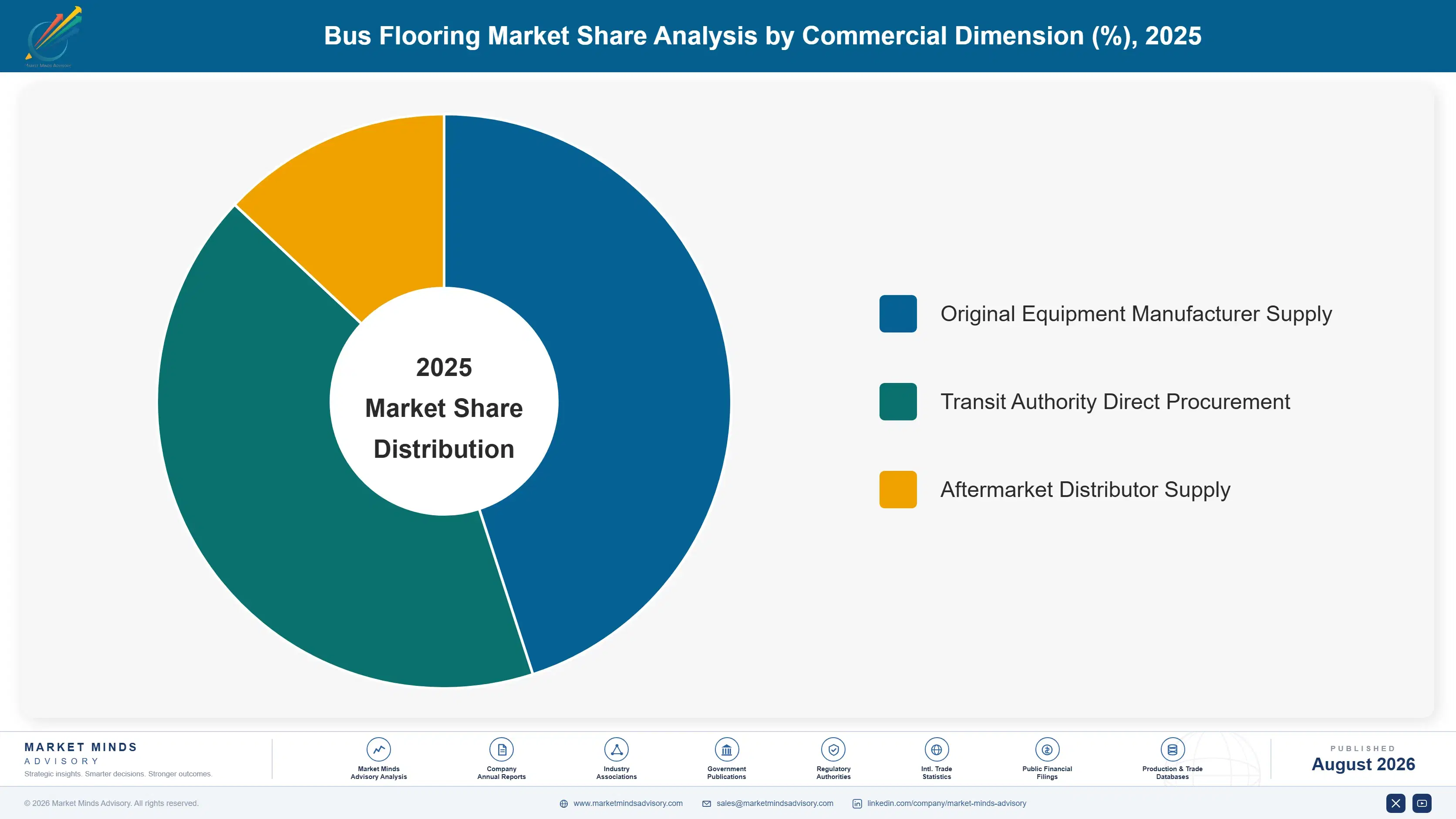 global-bus-flooring-market-trends-market-share-analysis-1787316563038